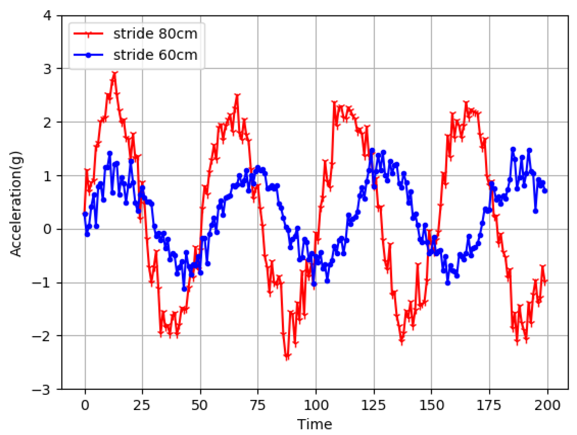 Sensors 22 09032 g013