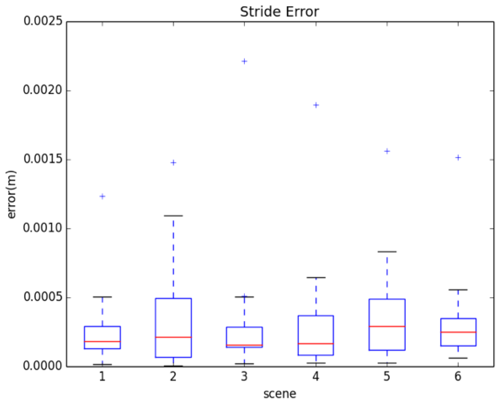 Sensors 22 09032 g014
