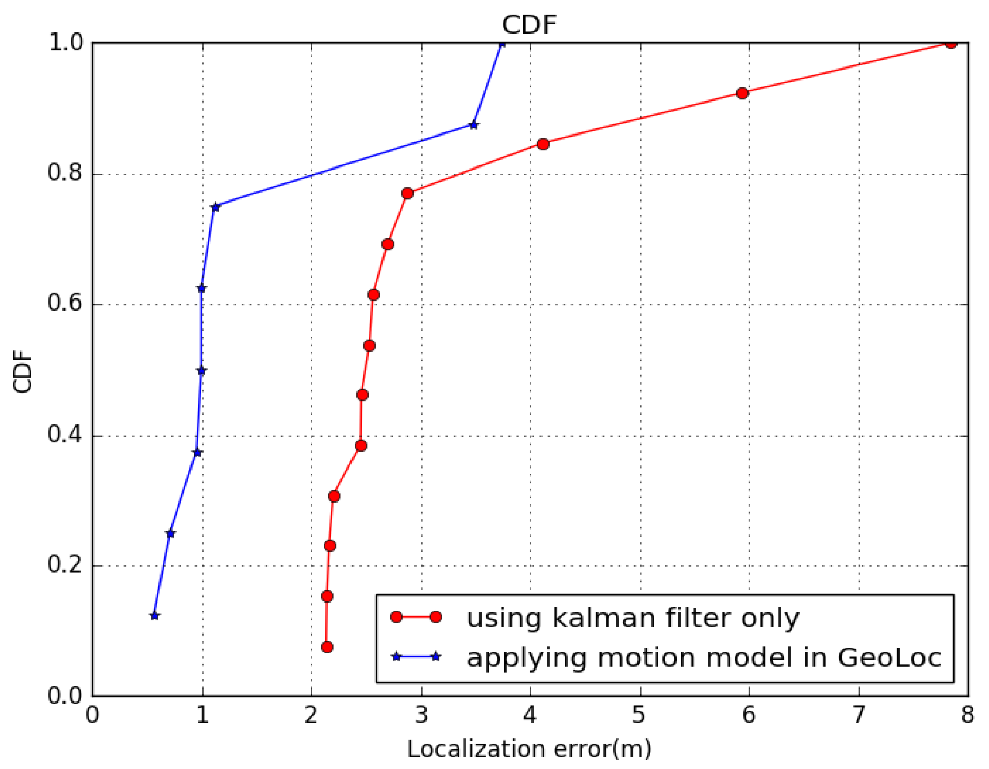 Sensors 22 09032 g015
