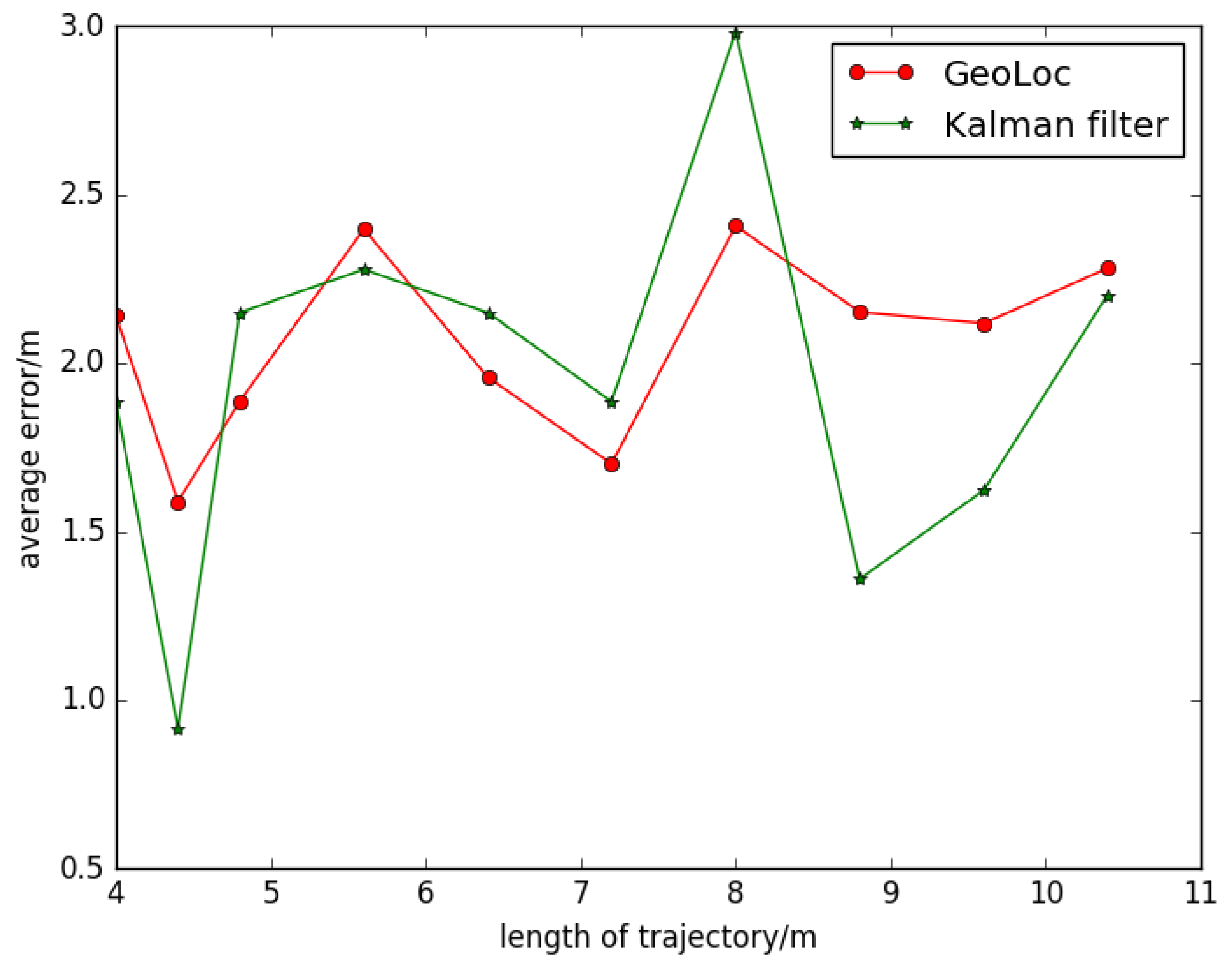 Sensors 22 09032 g016