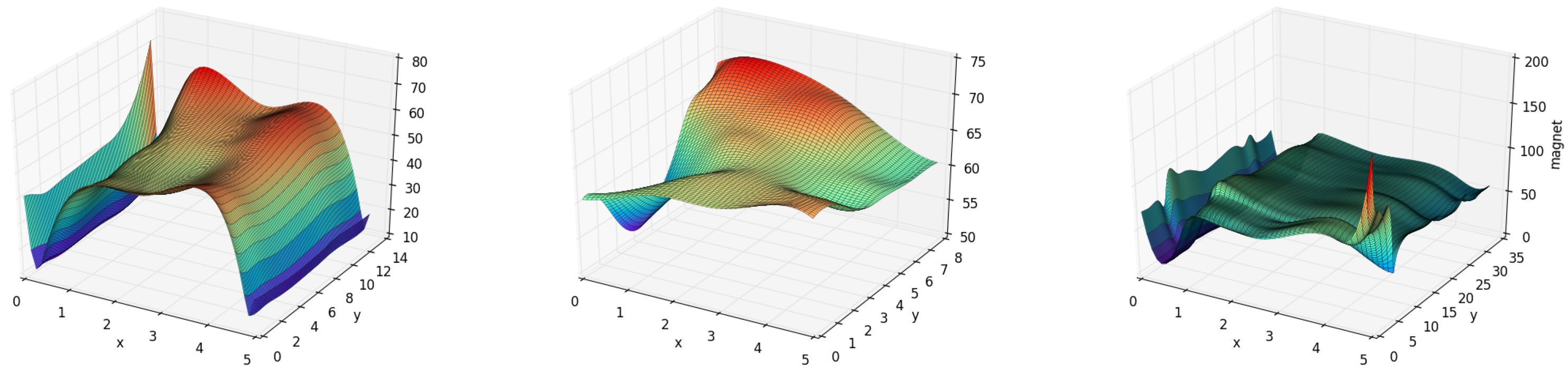 Sensors 22 09032 g019