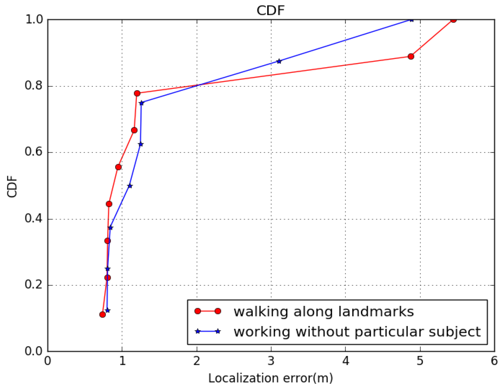 Sensors 22 09032 g020