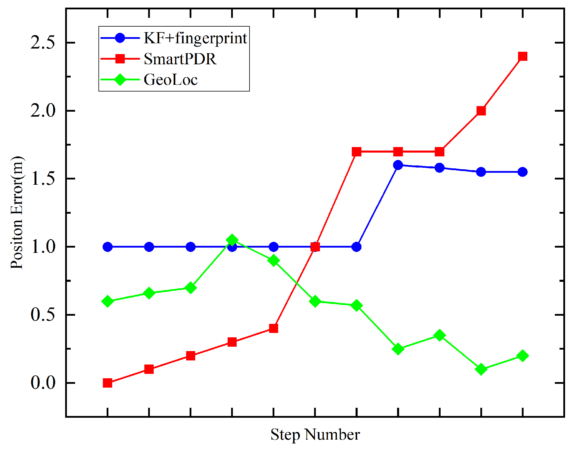 Sensors 22 09032 g022