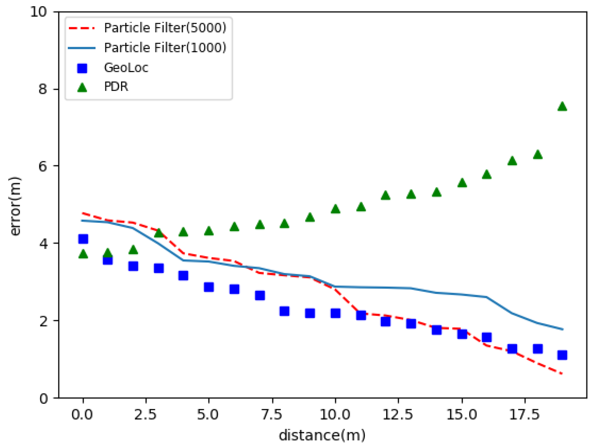 Sensors 22 09032 g023