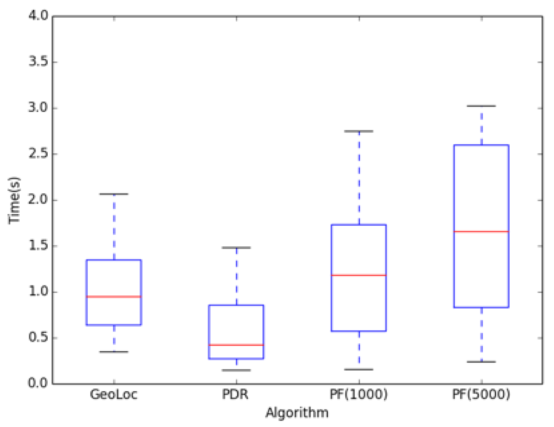 Sensors 22 09032 g024