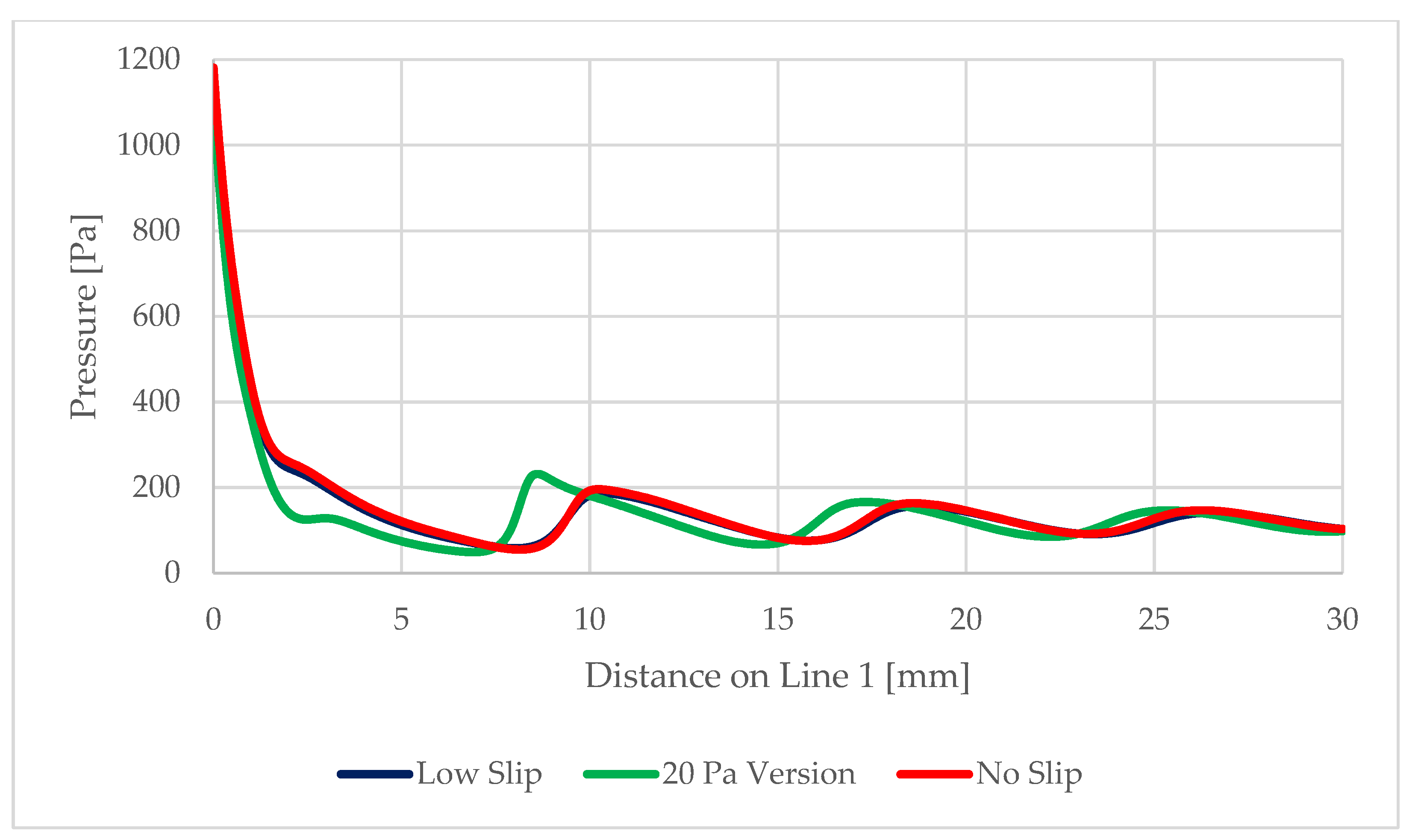 Sensors 22 09033 g018 Sensors 22 09033 g018
