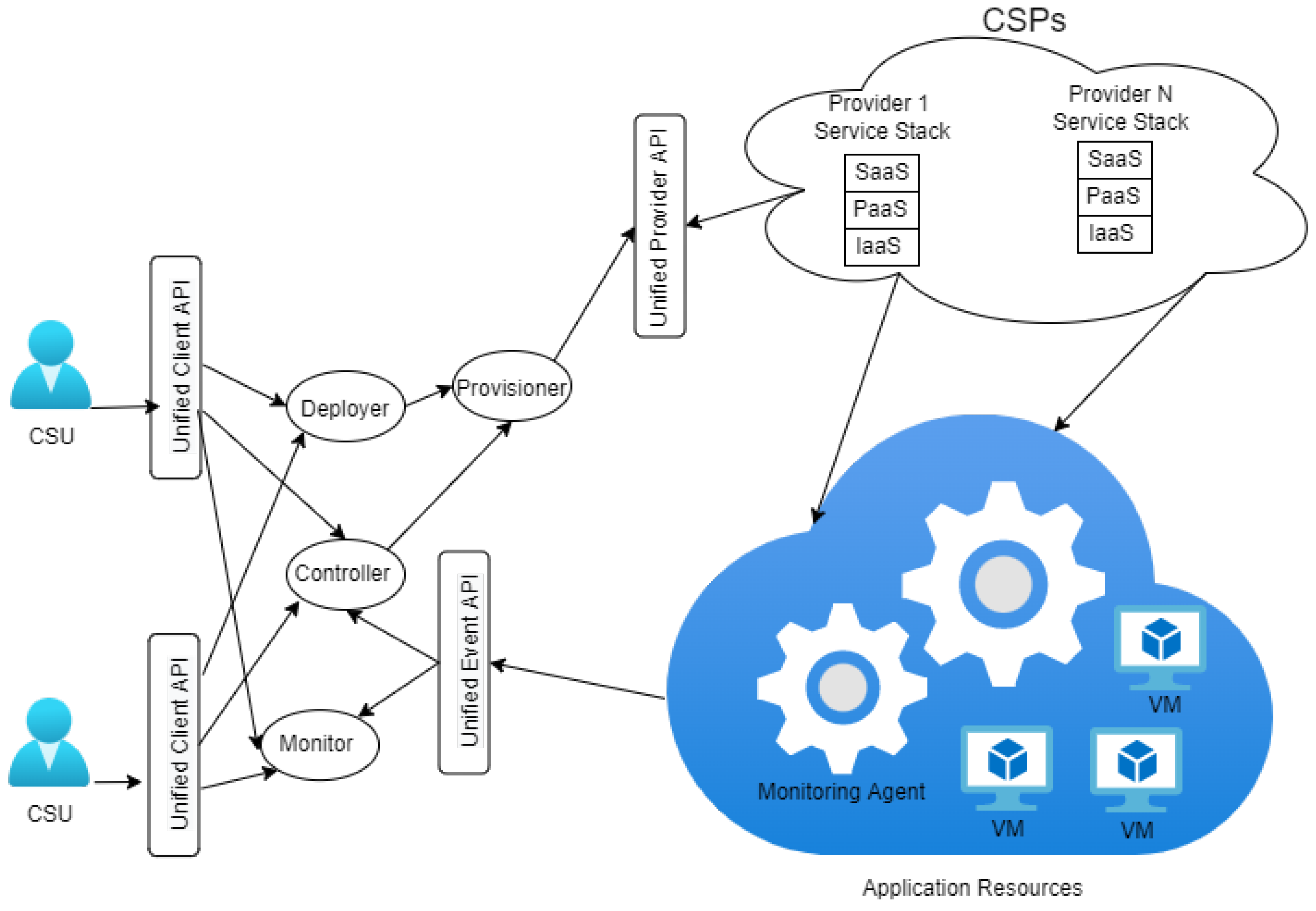 Sensors 22 09034 g001