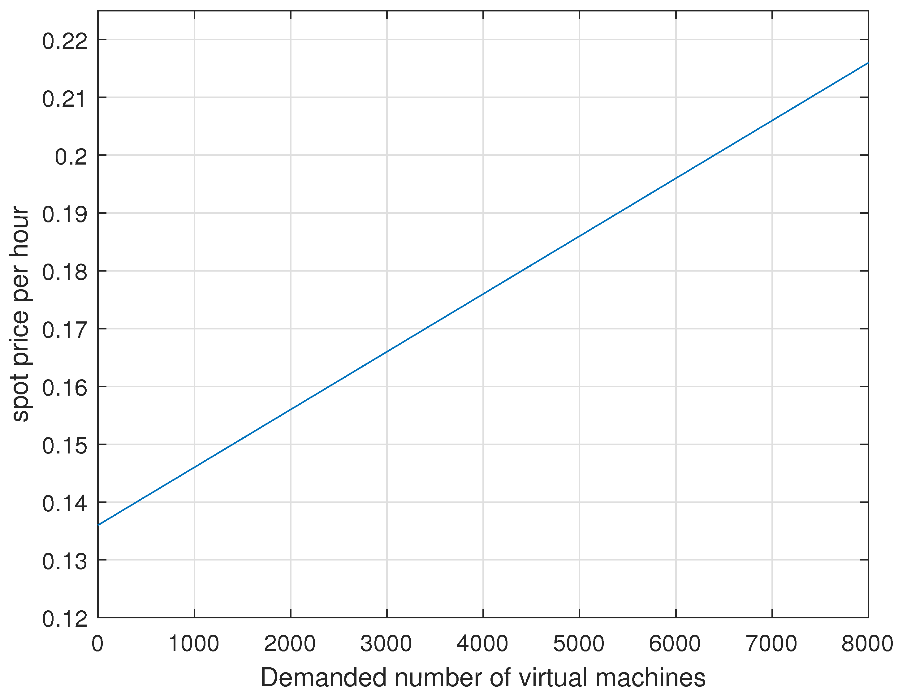 Sensors 22 09034 g003