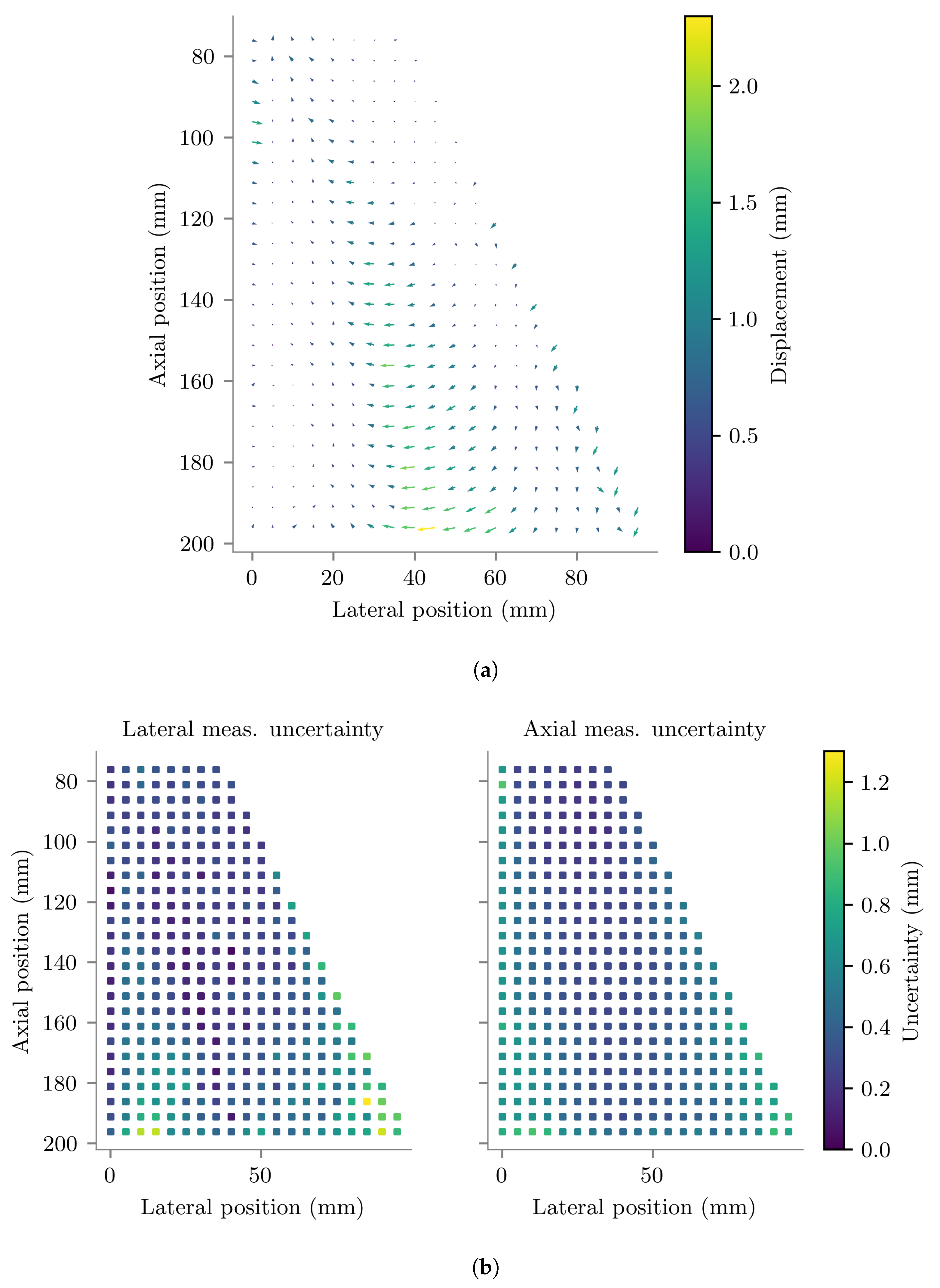 Sensors 22 09035 g009