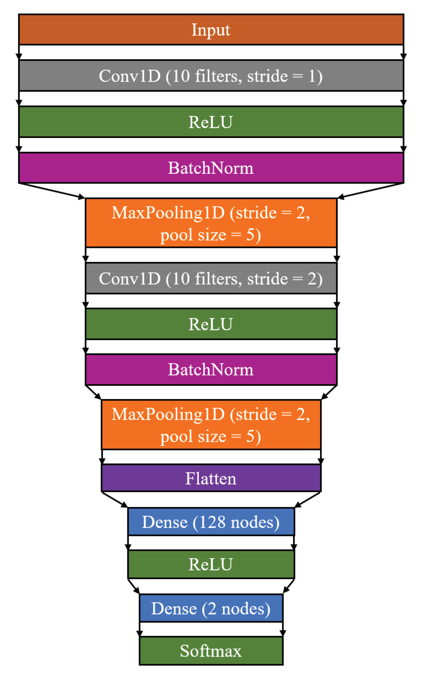 Sensors 22 09037 g002 Sensors 22 09037 g002