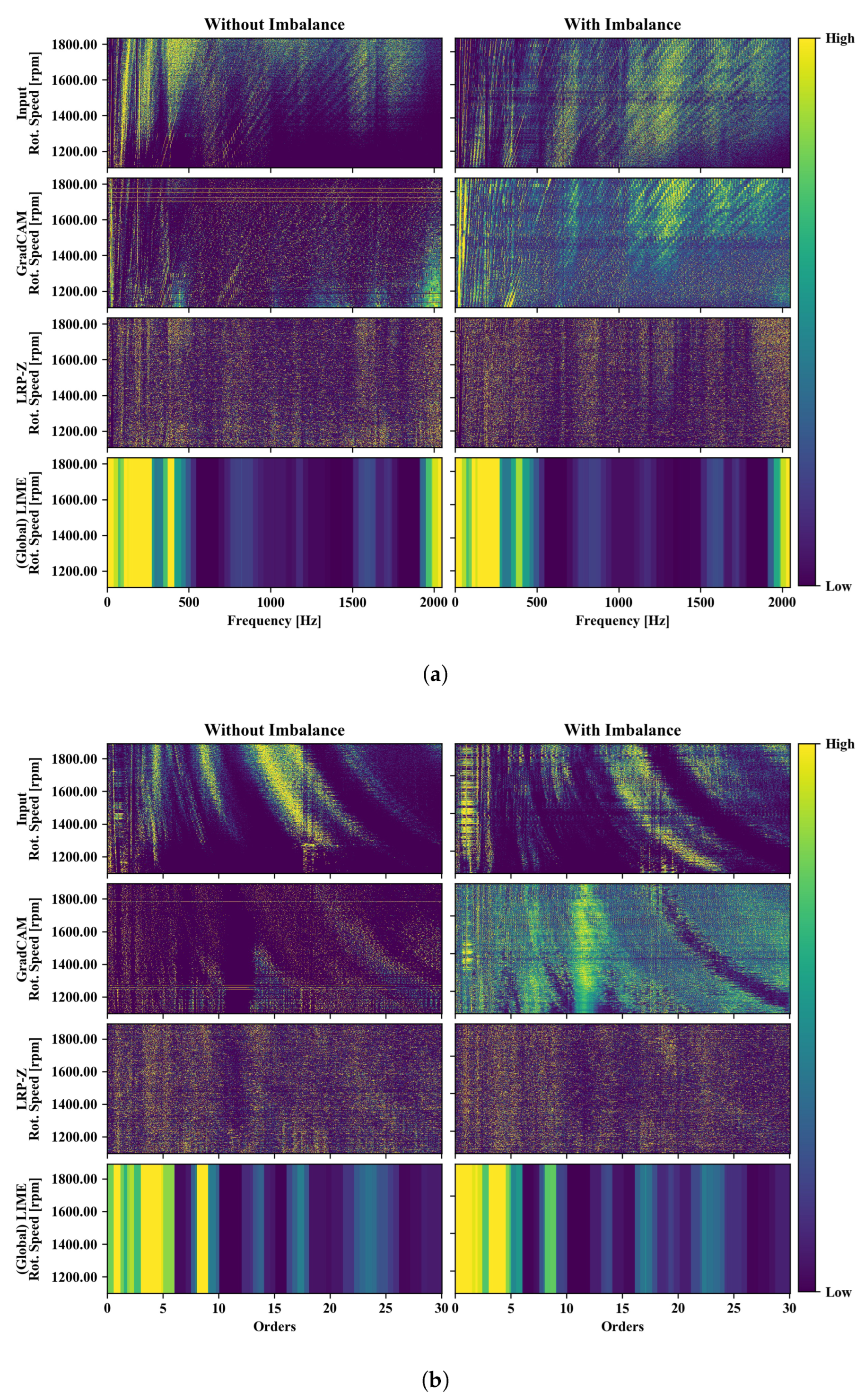 Sensors 22 09037 g008 Sensors 22 09037 g008