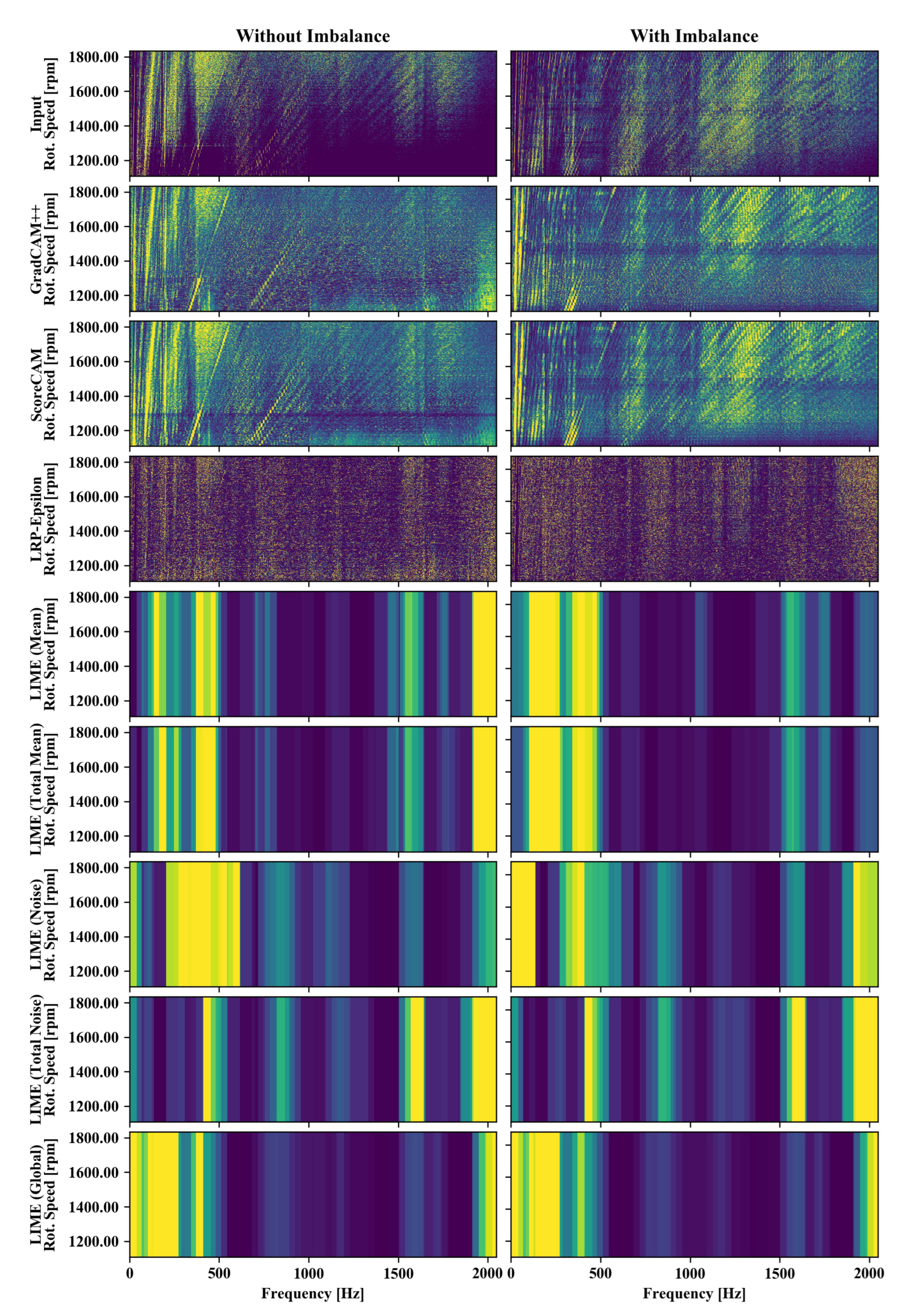 Sensors 22 09037 g0a3 Sensors 22 09037 g0a3