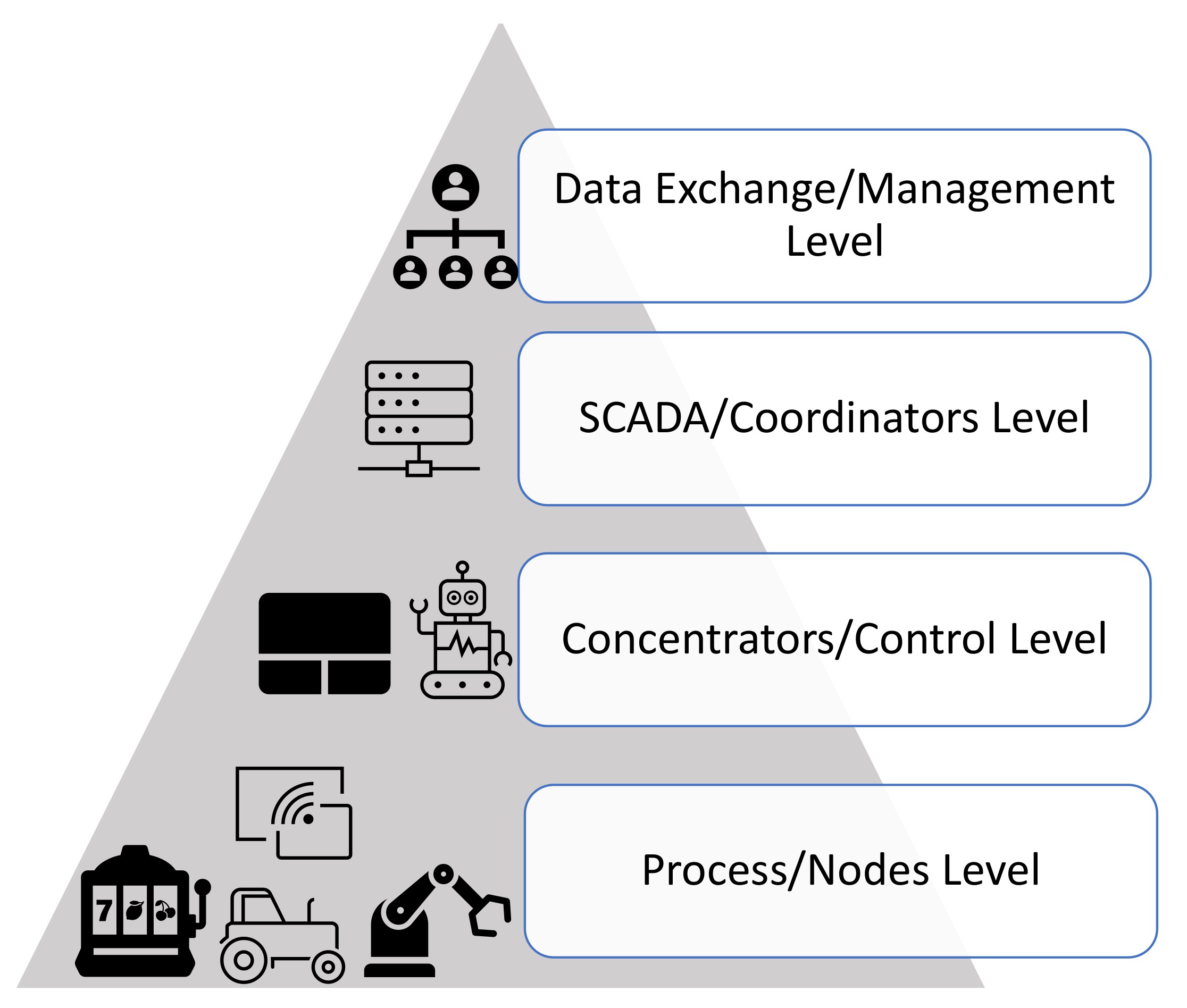 Sensors 22 09039 g001 Sensors 22 09039 g001
