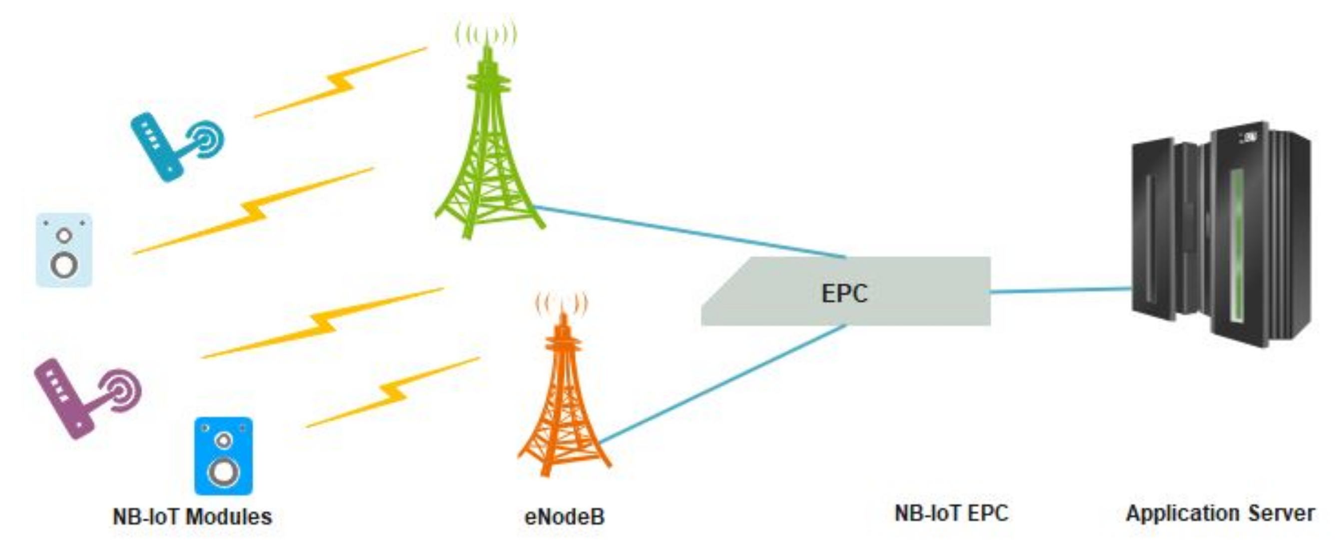 Sensors 22 09039 g003 Sensors 22 09039 g003