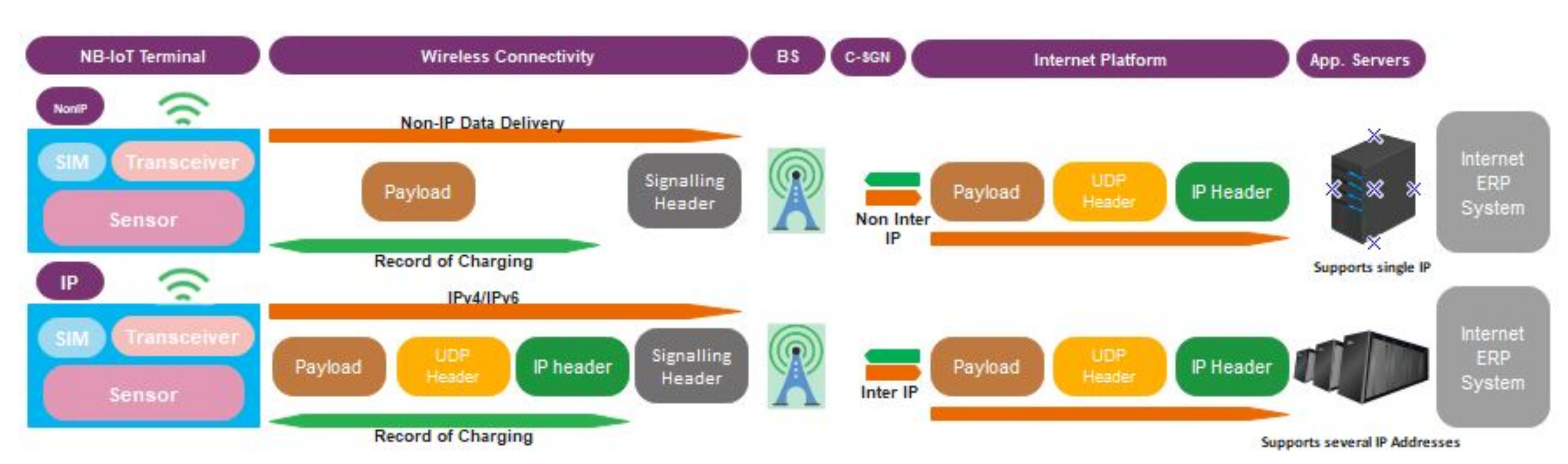 Sensors 22 09039 g004 Sensors 22 09039 g004