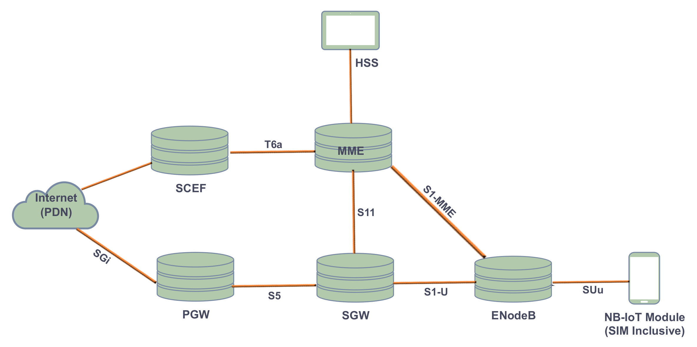 Sensors 22 09039 g005 Sensors 22 09039 g005