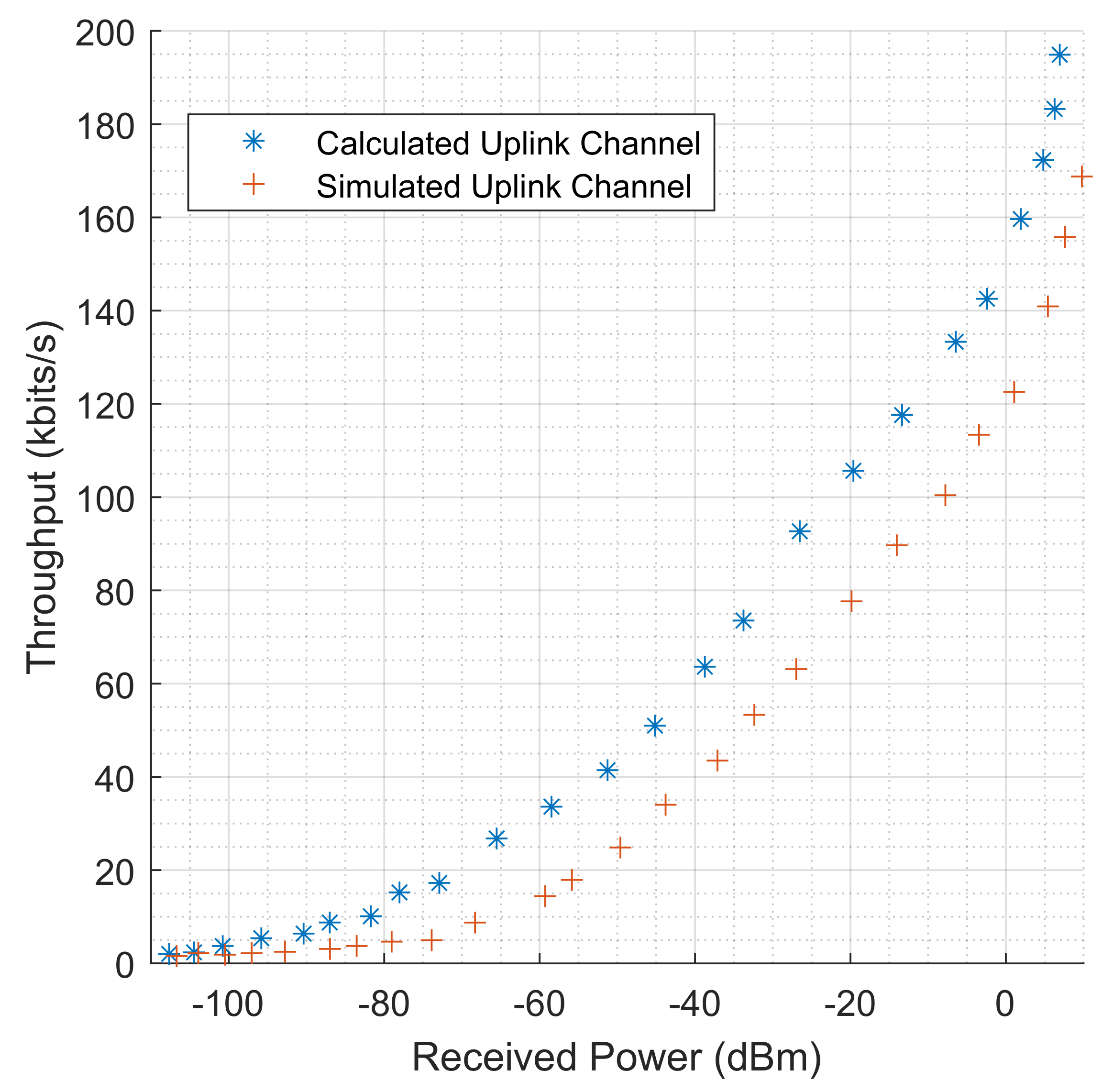 Sensors 22 09039 g007 Sensors 22 09039 g007