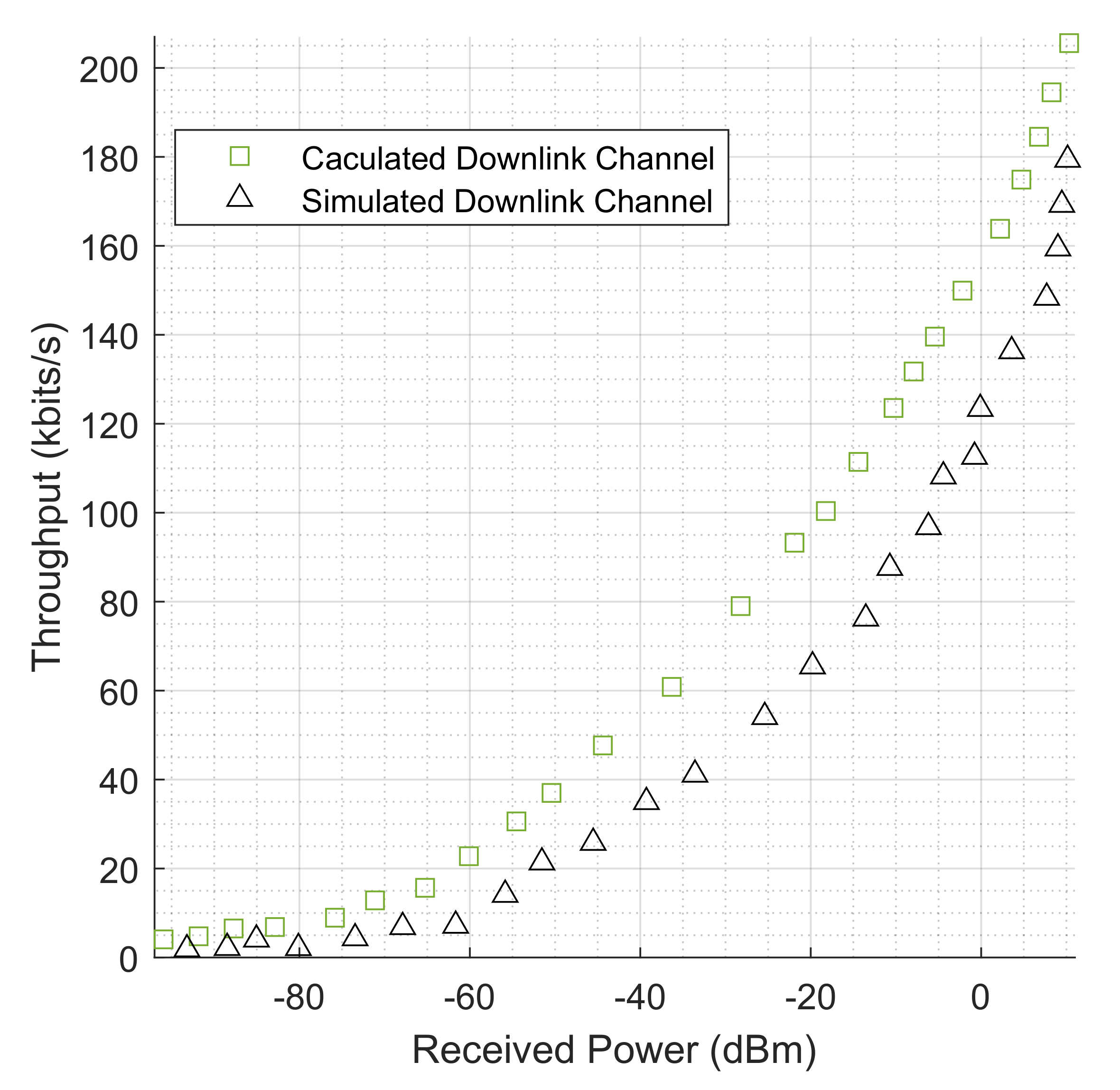 Sensors 22 09039 g008 Sensors 22 09039 g008