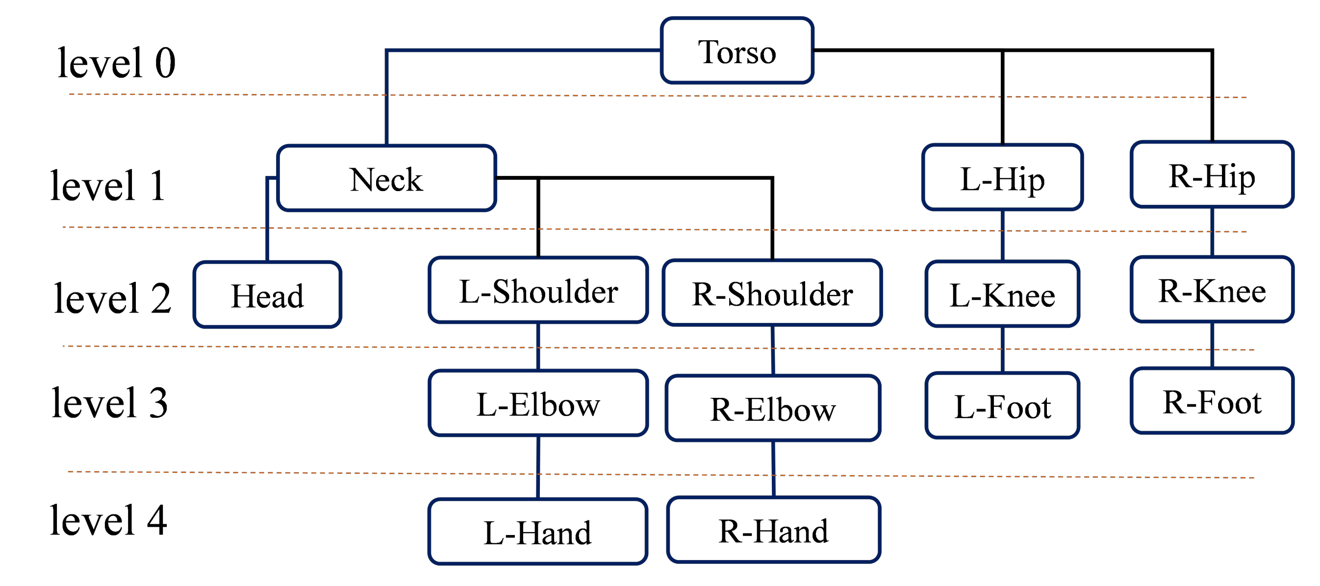 Sensors 22 09040 g003