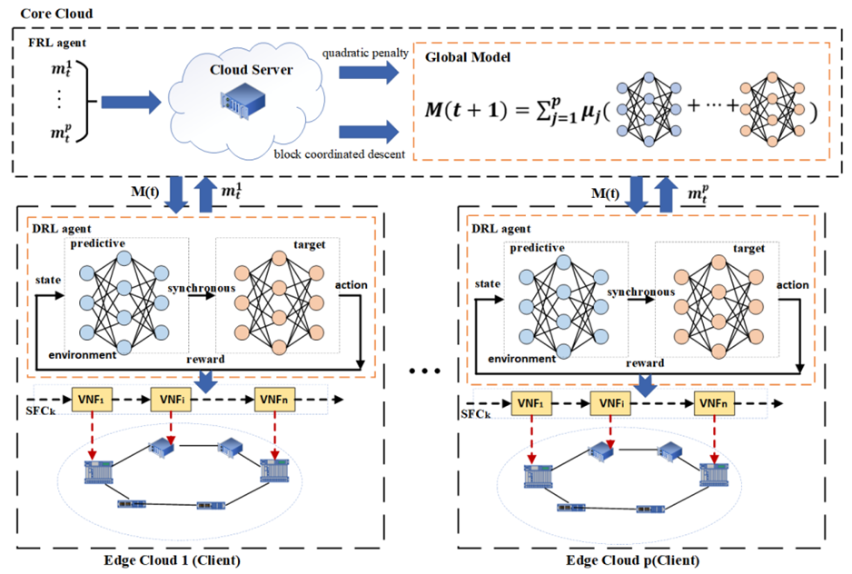 Sensors 22 09041 g005