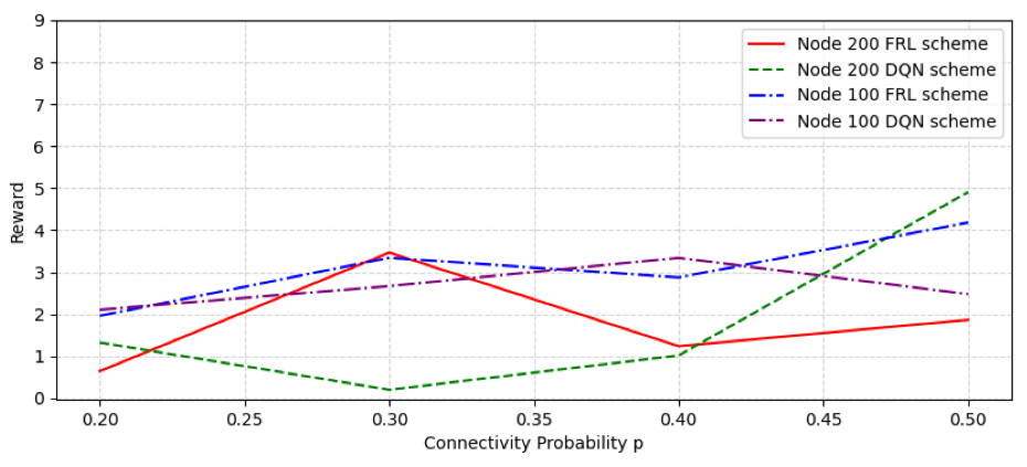 Sensors 22 09041 g008