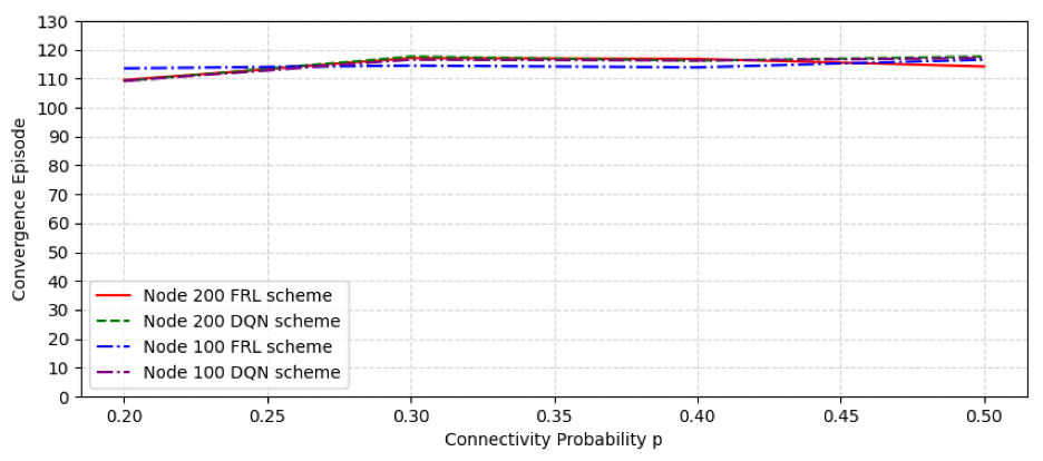 Sensors 22 09041 g009