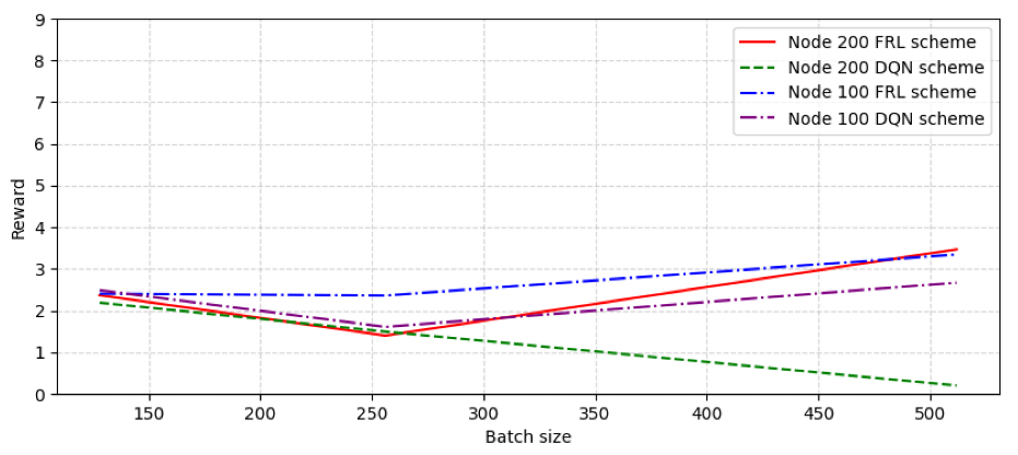Sensors 22 09041 g011