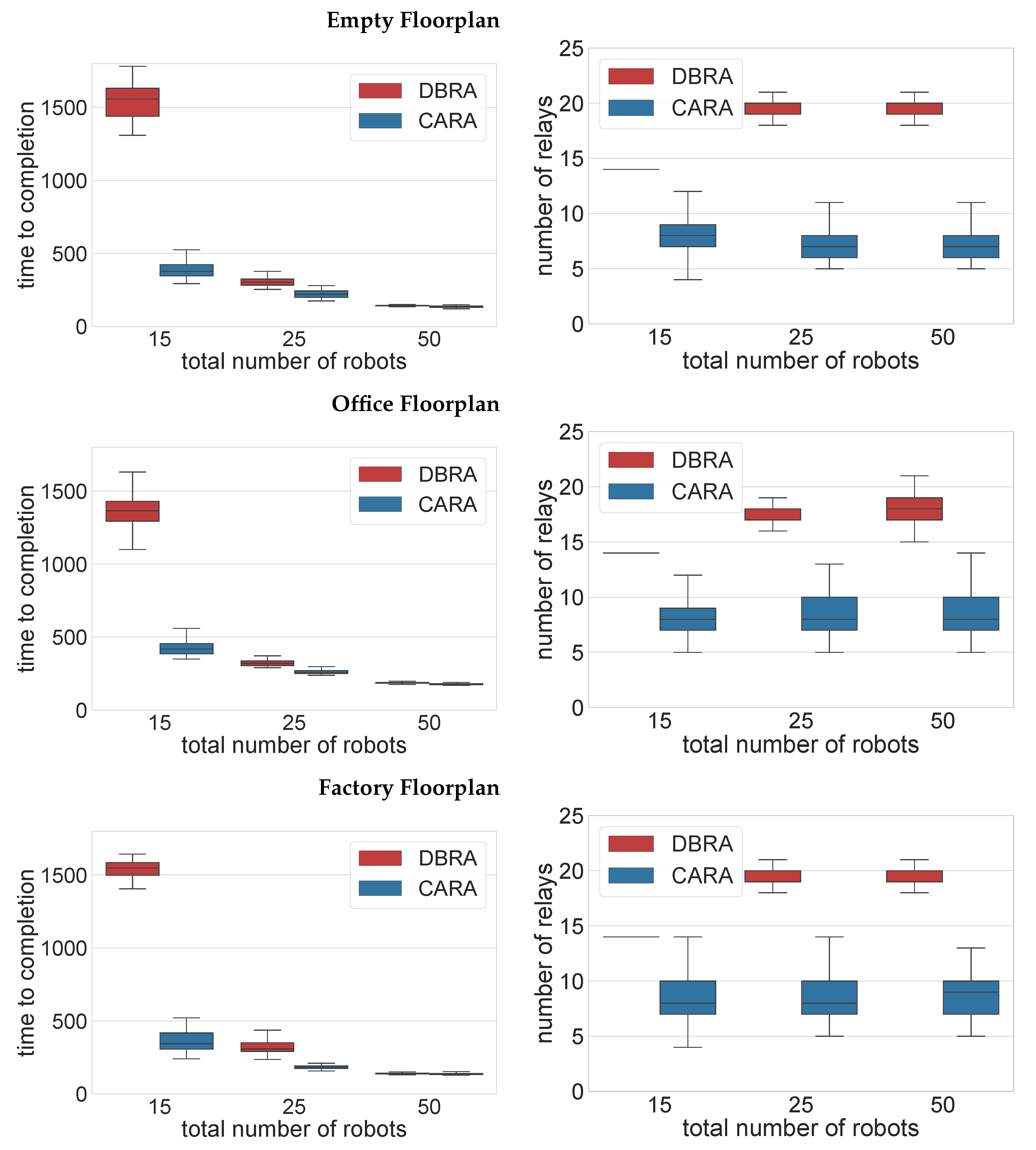 Sensors 22 09042 g004