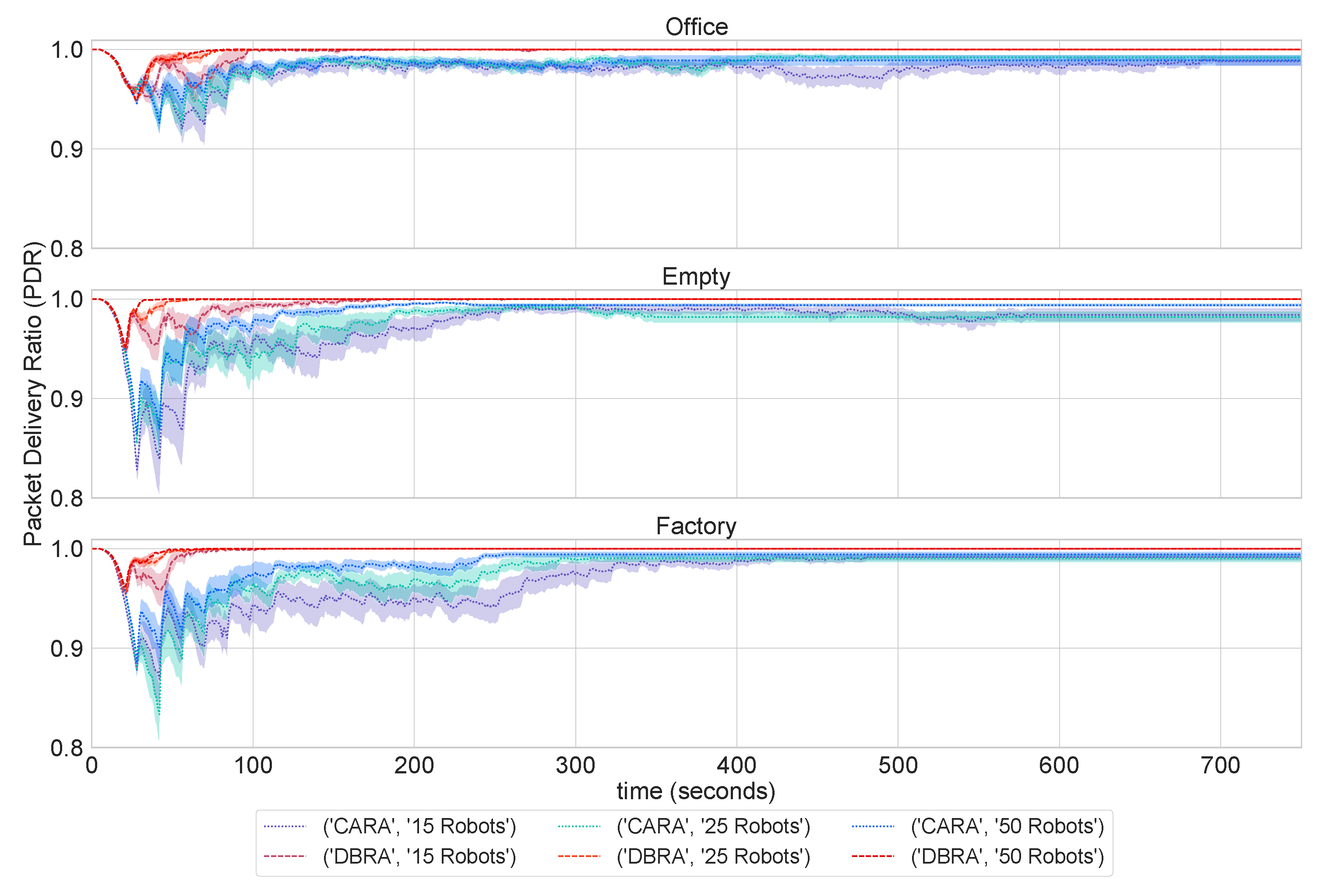 Sensors 22 09042 g005
