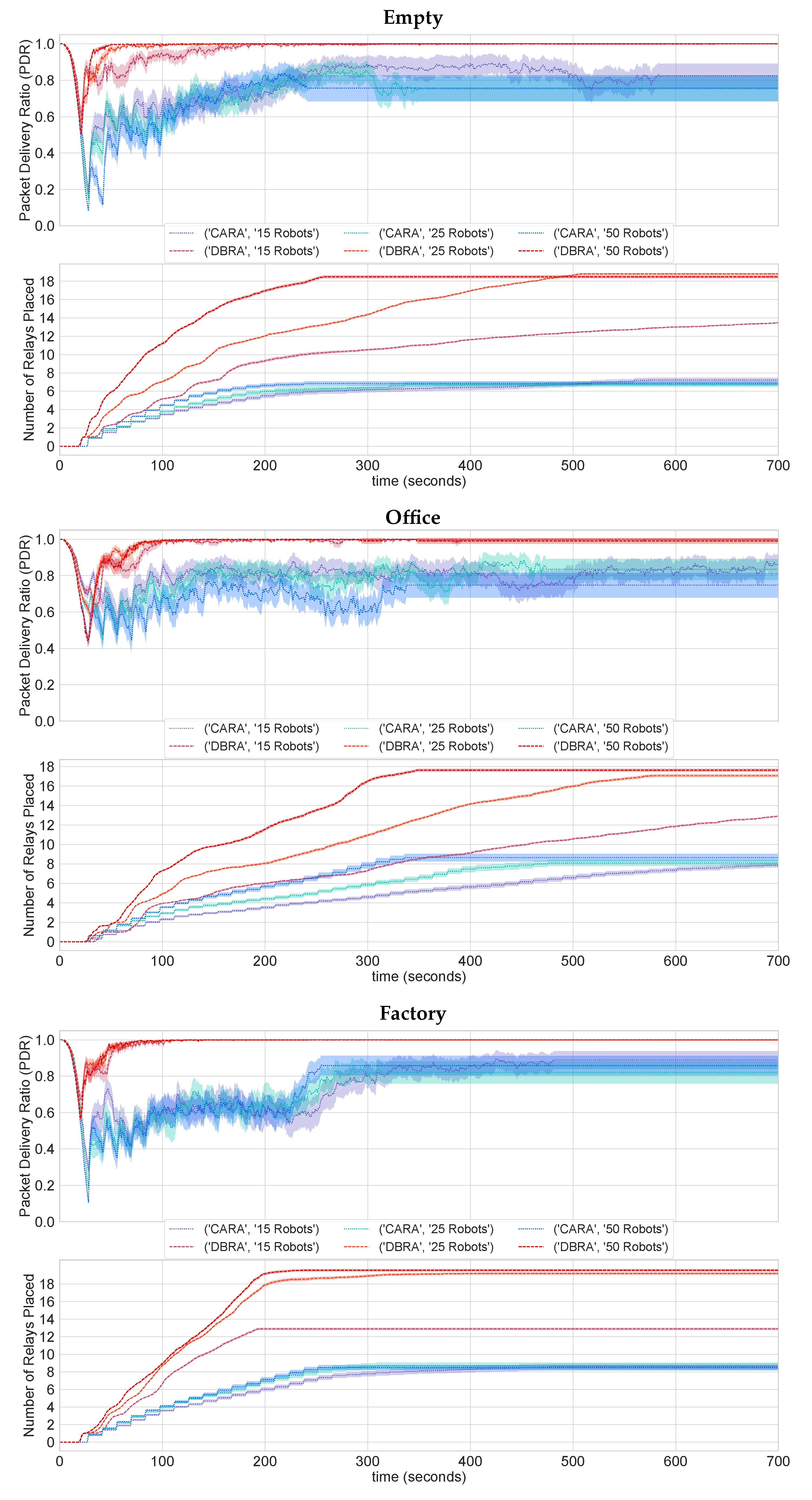 Sensors 22 09042 g006