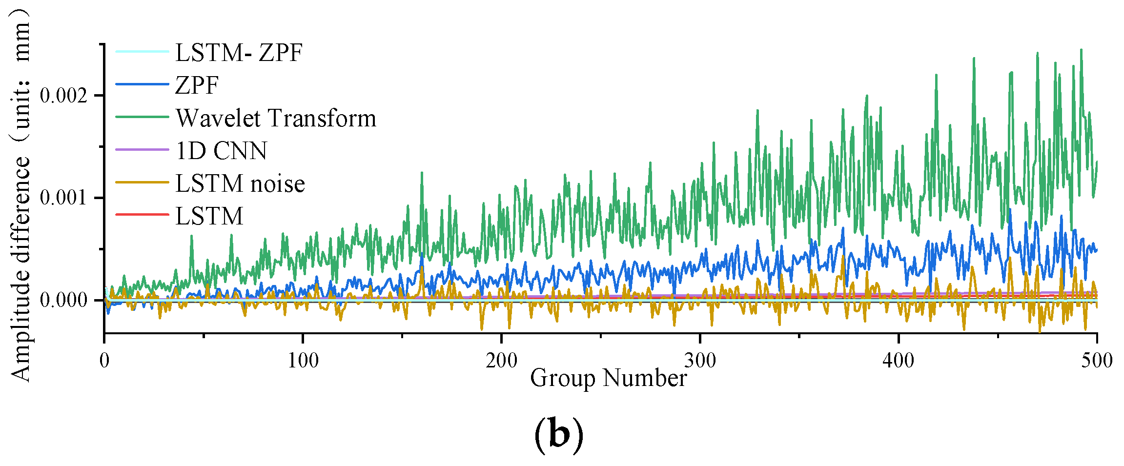 Sensors 22 09043 g008b Sensors 22 09043 g008b