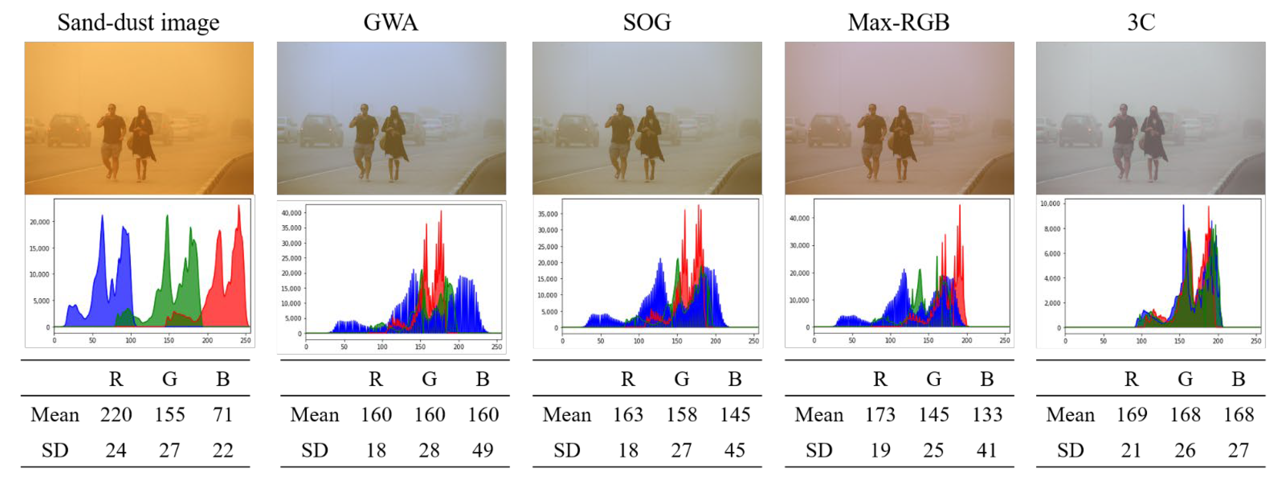 Sensors 22 09048 g002 Sensors 22 09048 g002