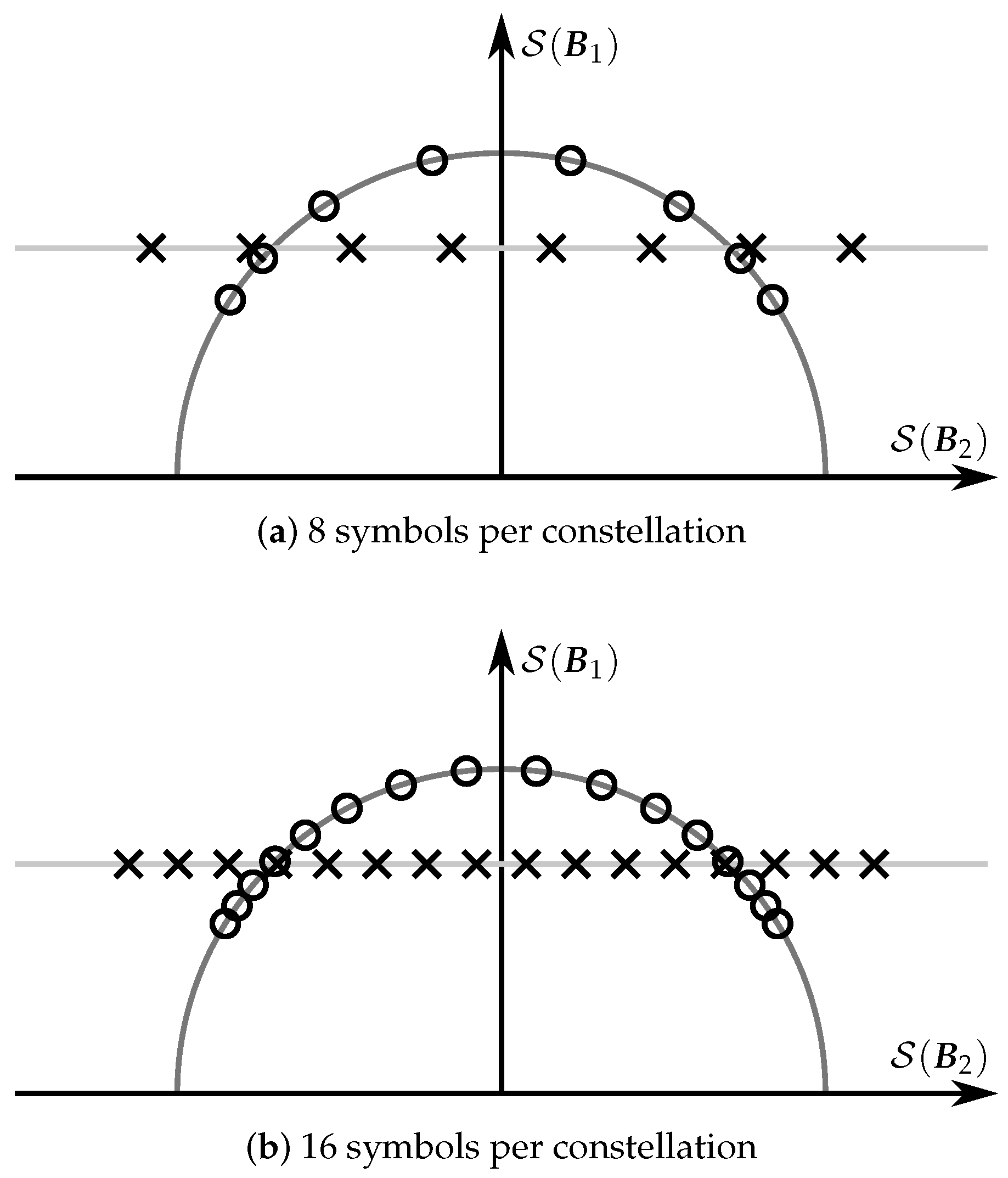 Sensors 22 09049 g003
