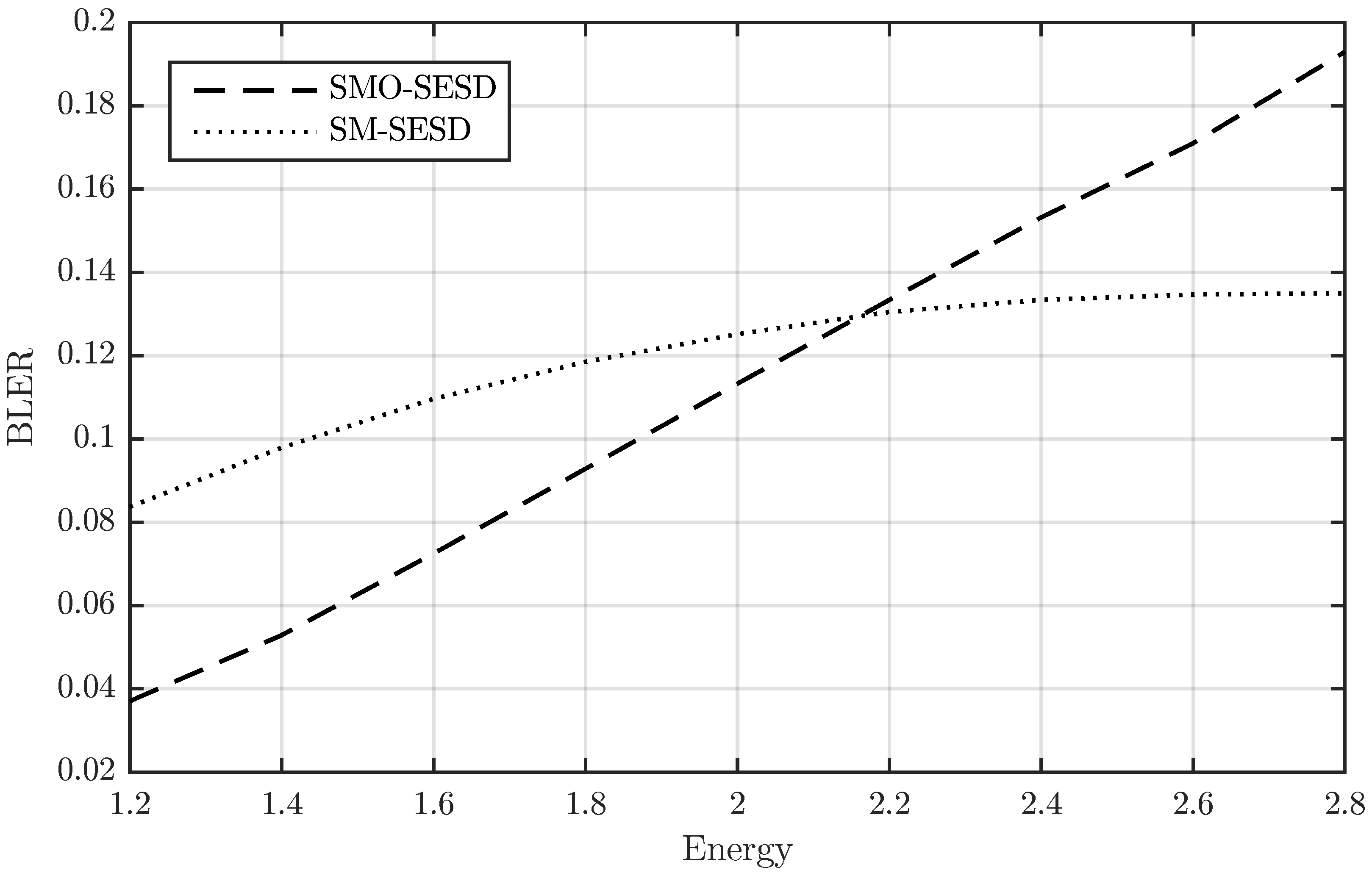 Sensors 22 09049 g004