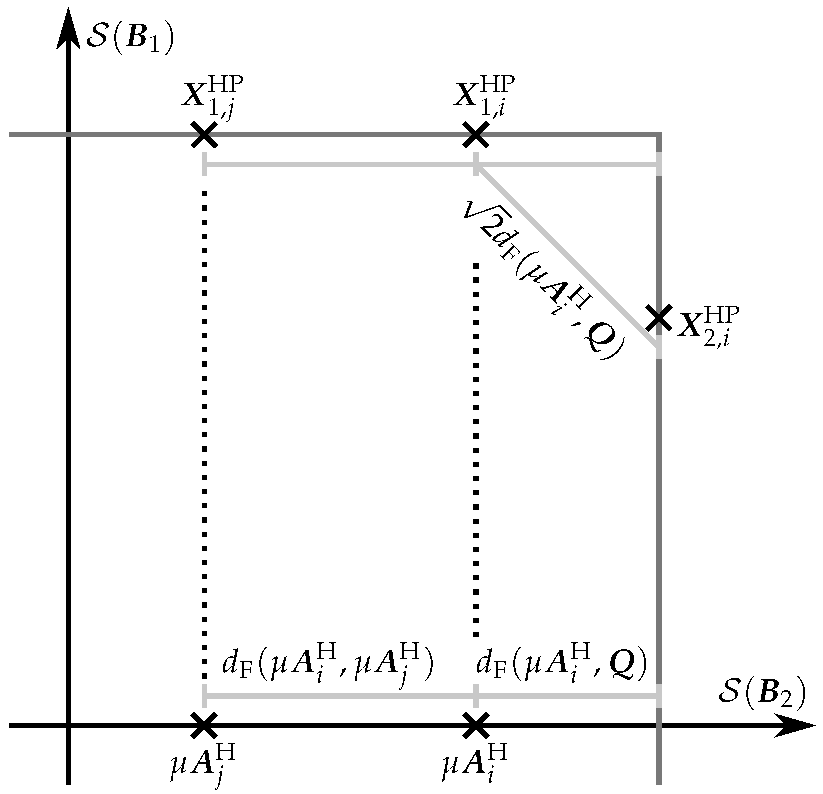 Sensors 22 09049 g008