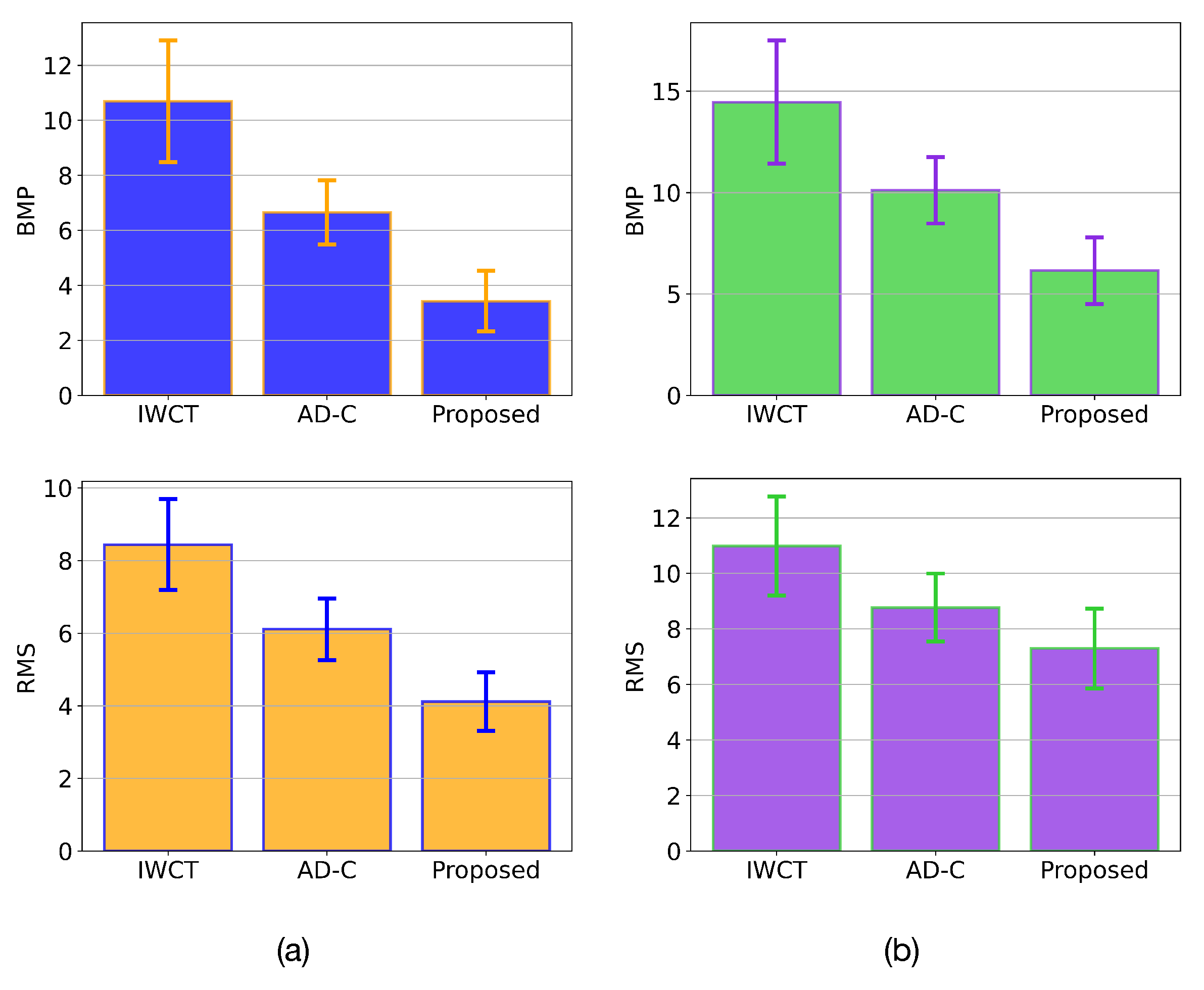 Sensors 22 09050 g007 Sensors 22 09050 g007