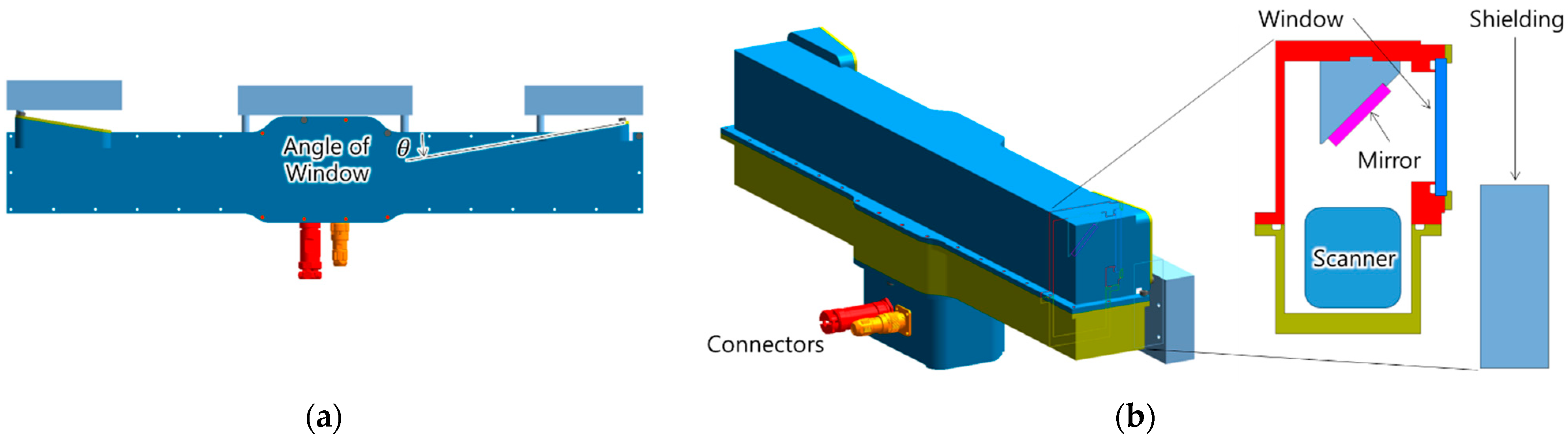 Sensors 22 09053 g004