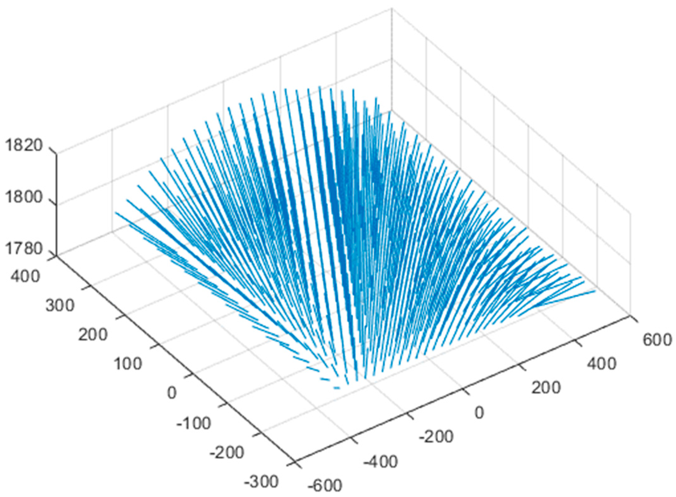 Sensors 22 09053 g020