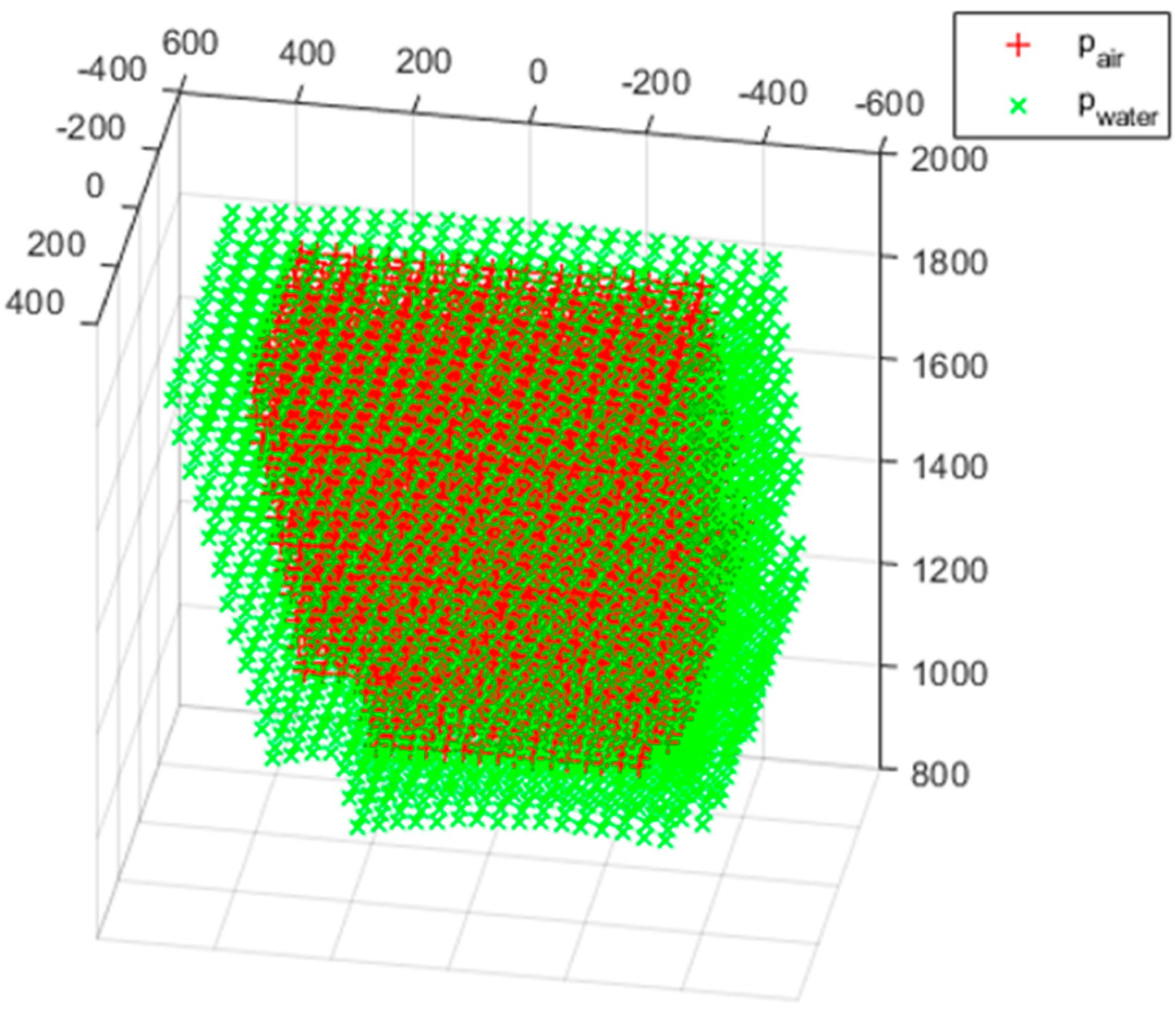 Sensors 22 09053 g021