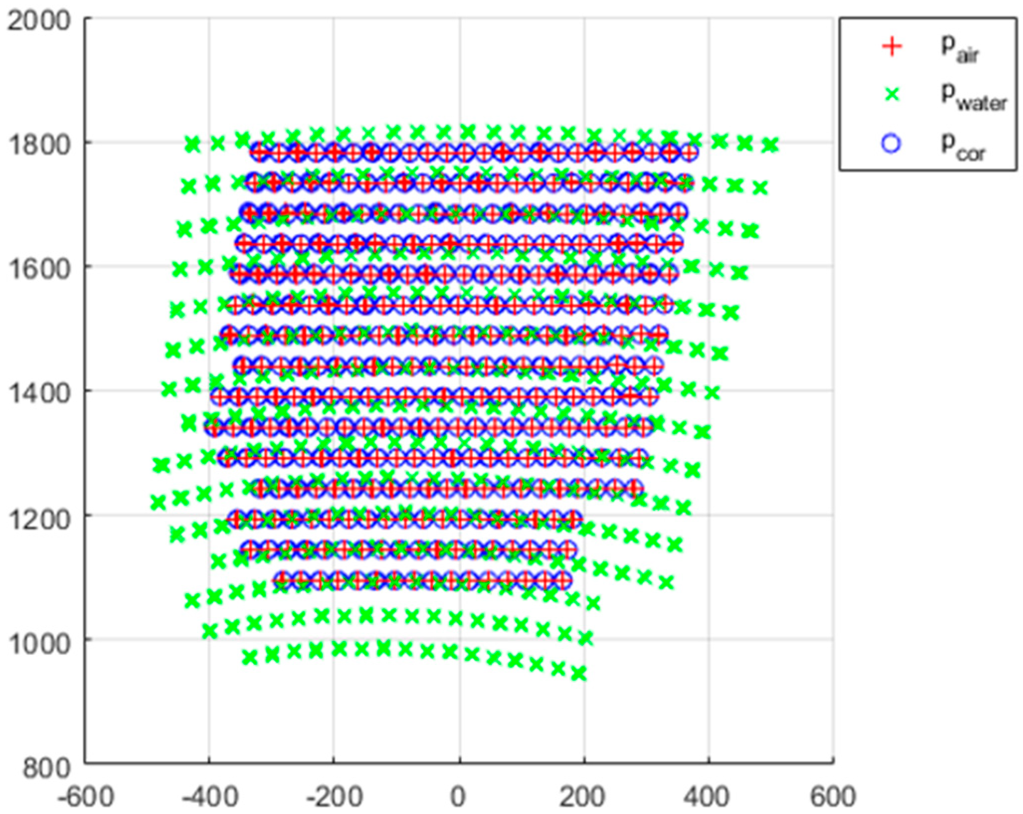 Sensors 22 09053 g023