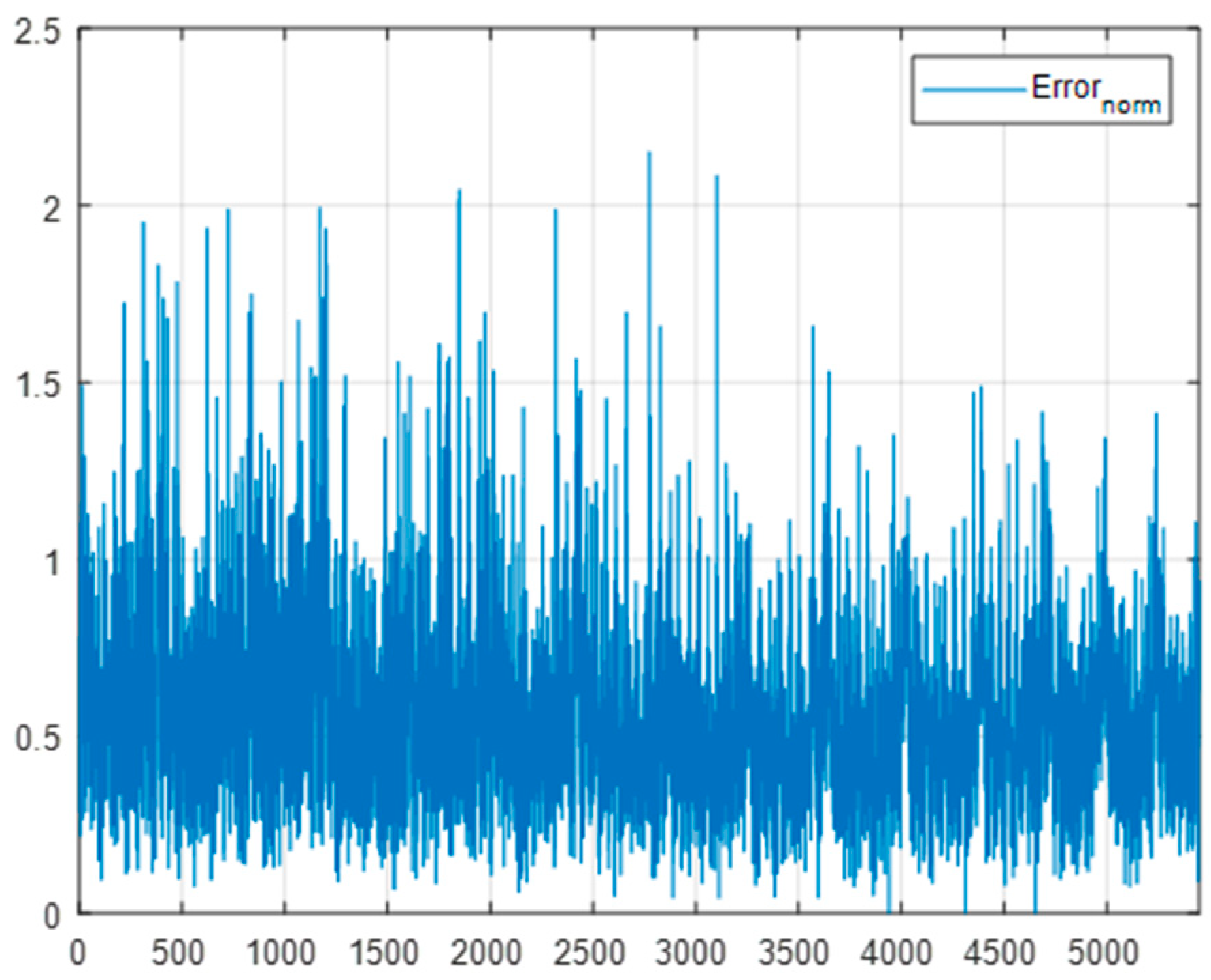 Sensors 22 09053 g024