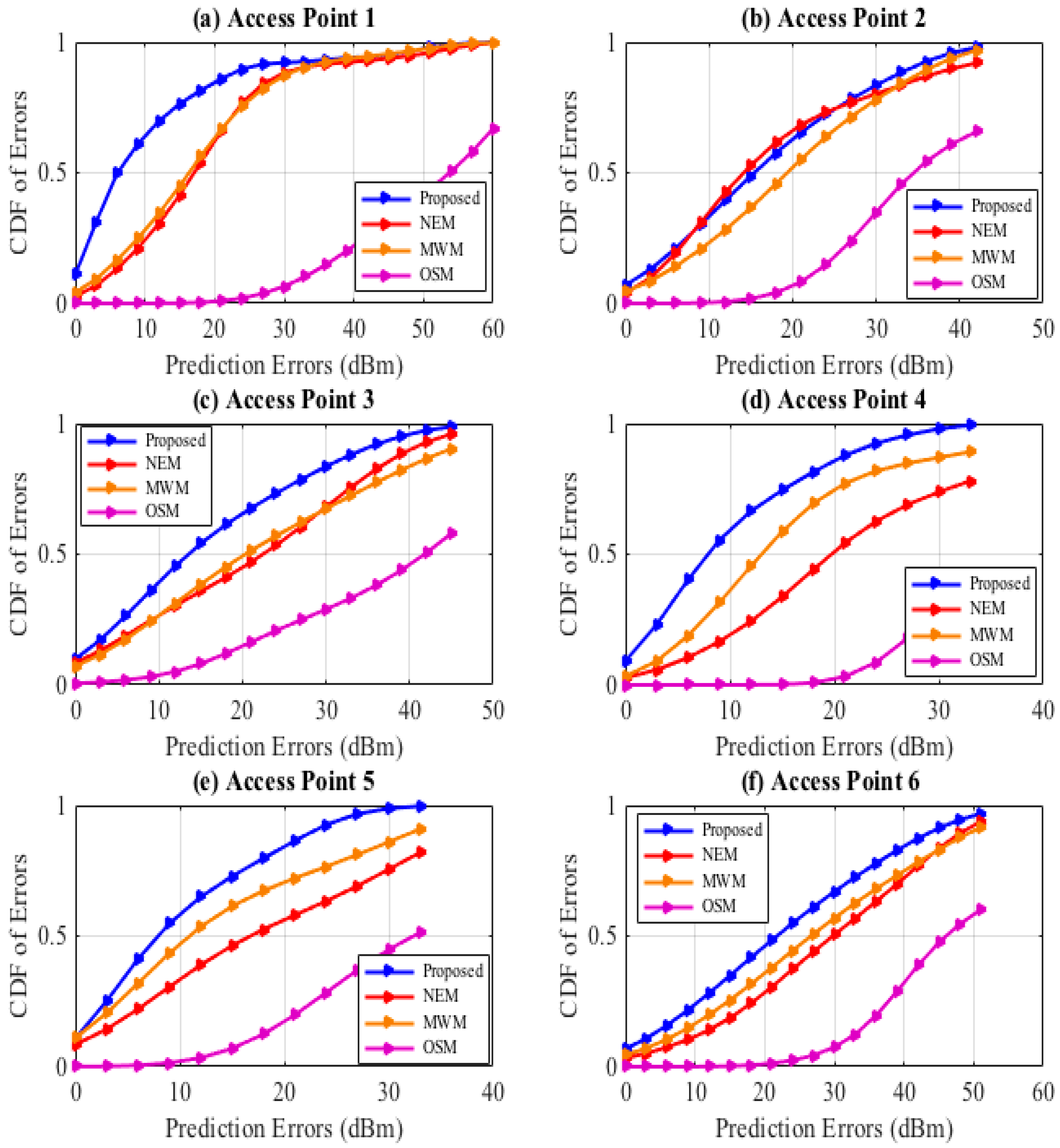 Sensors 22 09054 g005