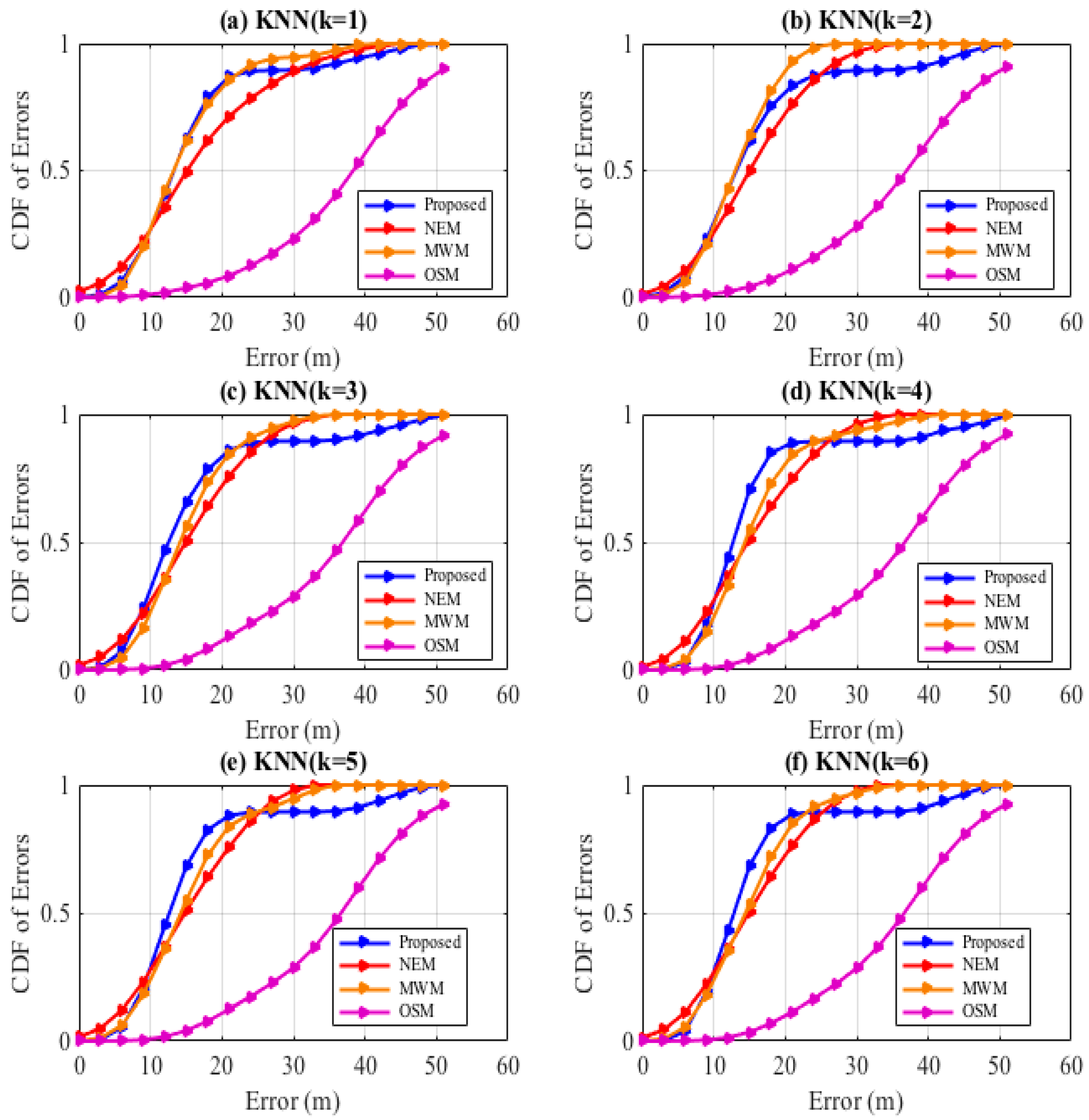 Sensors 22 09054 g007