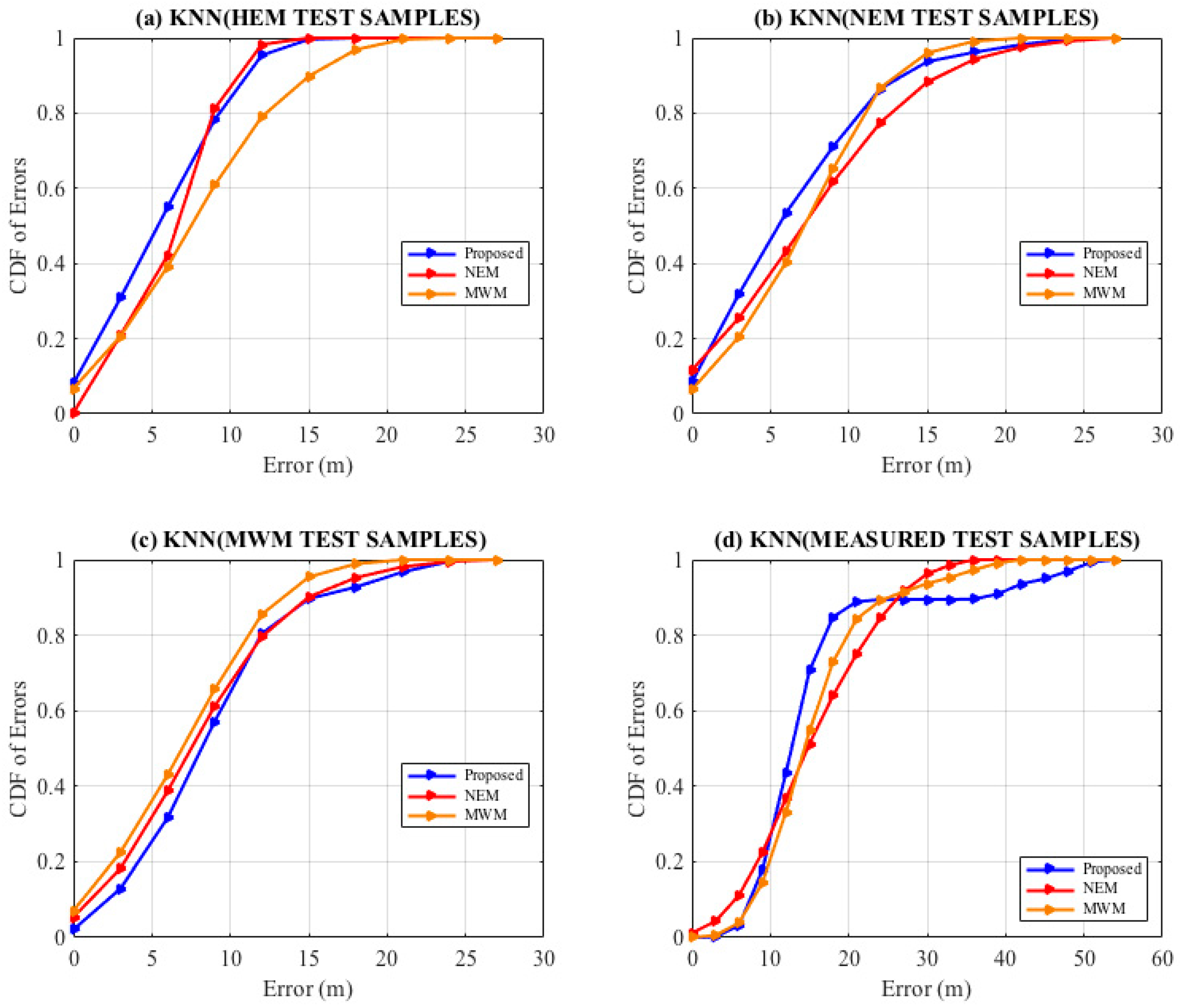 Sensors 22 09054 g008