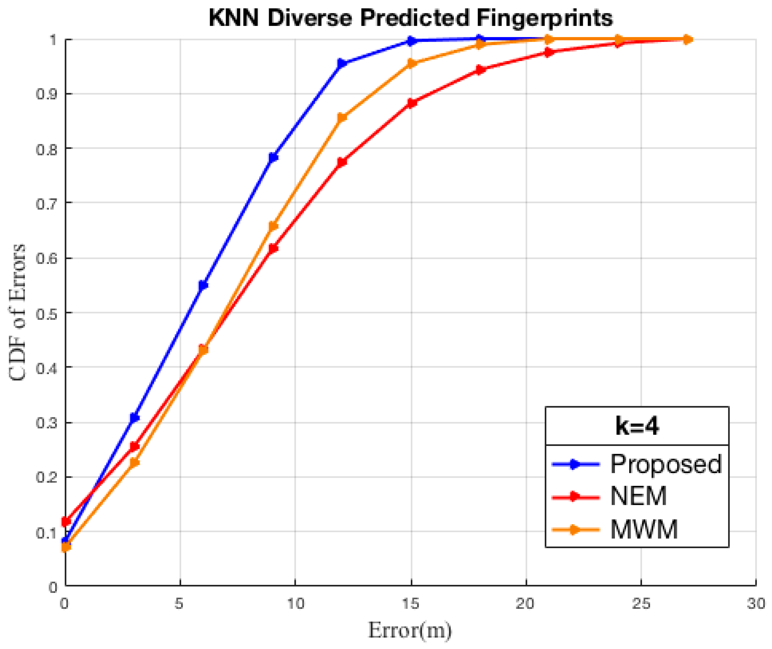 Sensors 22 09054 g009