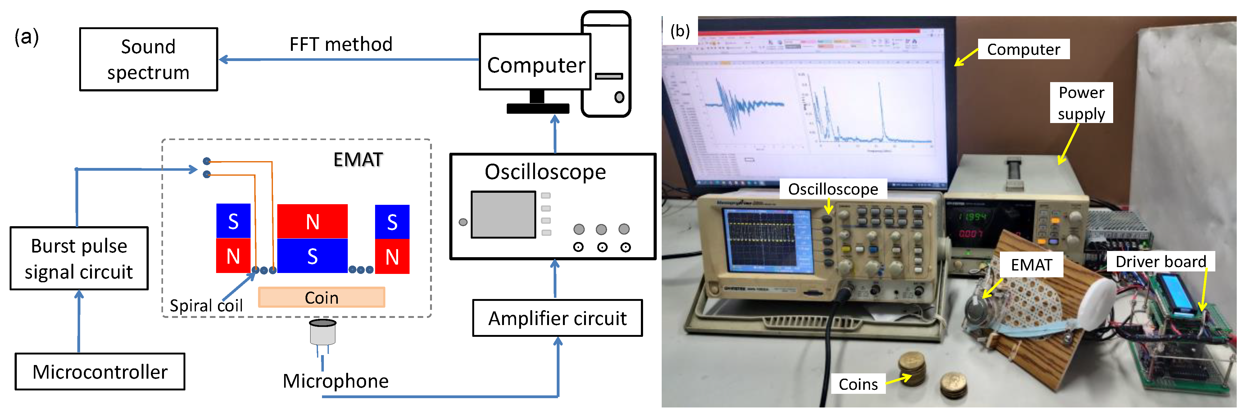 Sensors 22 09055 g001 Sensors 22 09055 g001