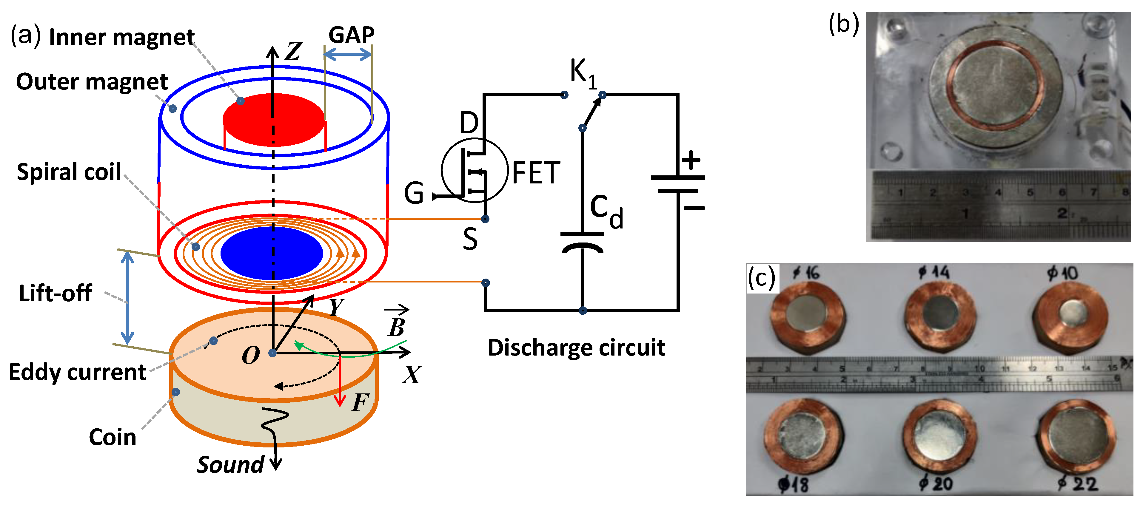 Sensors Free FullText Development of Acoustic