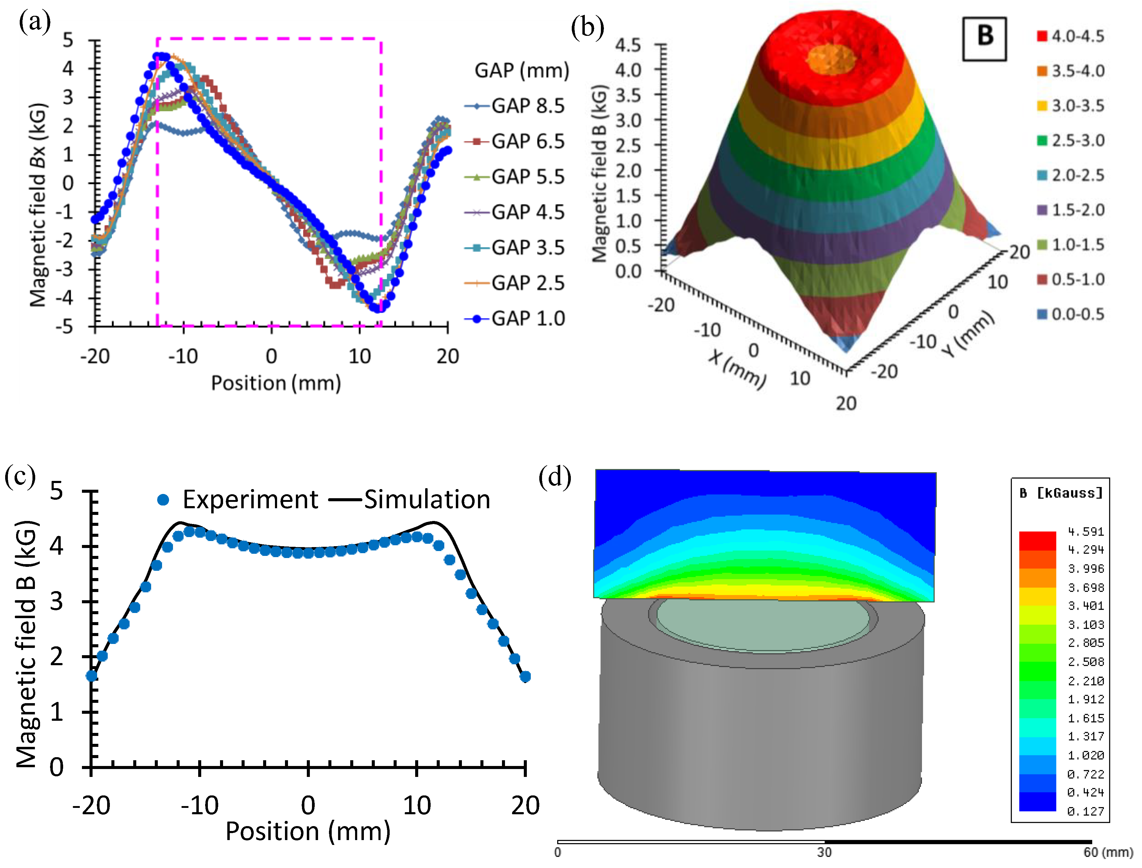 Sensors 22 09055 g003 Sensors 22 09055 g003