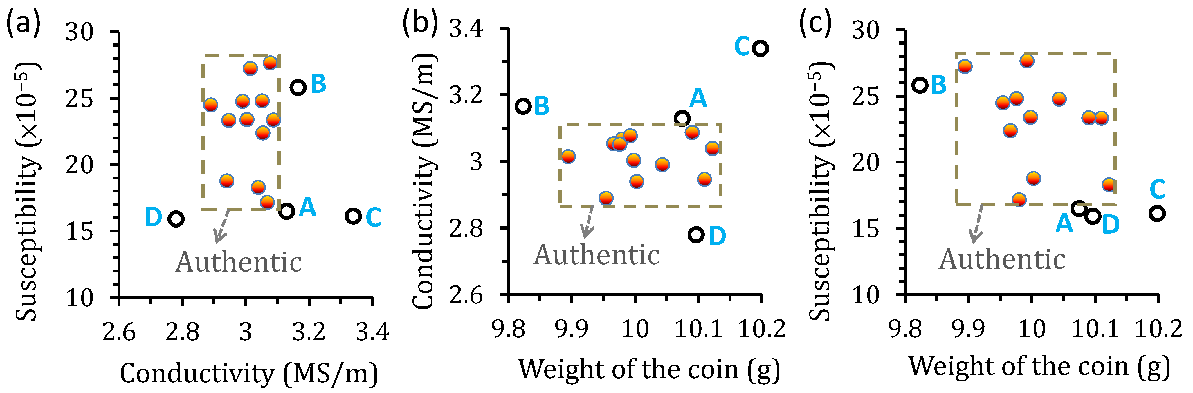 Sensors 22 09055 g005 Sensors 22 09055 g005
