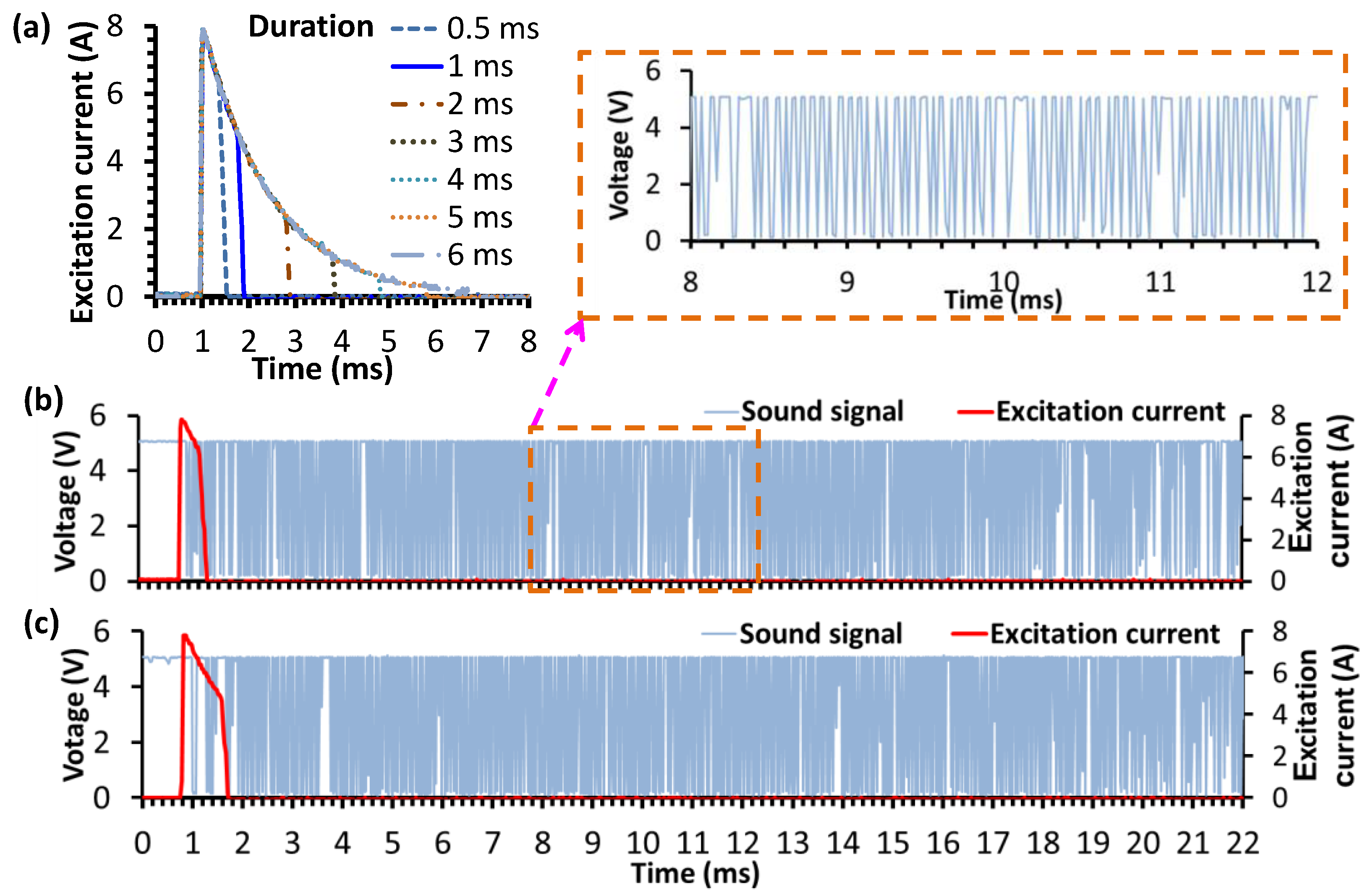 Sensors 22 09055 g006 Sensors 22 09055 g006